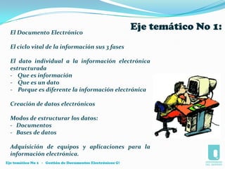 Eje temático No 1:El Documento ElectrónicoEl ciclo vital de la información sus 3 fasesEl dato individual a la información electrónica estructurada-    Que es información    Que es un dato