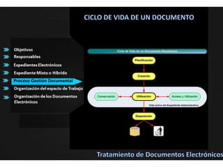 RESPONSABLESResponsablesTratamiento de Documentos Electrónicos