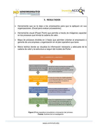 www.uniminuto.edu
5. RESULTADOS
 Herramienta que se le deja a los empresarios para que la apliquen en sus
organizaciones. (Excel para evaluar proveedores).
 Herramienta visual (Power Point) que permita a través de imágenes capacitar
en los procesos que brinda la cadena de valor.
 Mapa de procesos dividida en 3 fases que permiten orientar al empresario o
gerente de una empresa u organización en el plan operativo que tiene.
 Marco teórico donde se visualiza la información necesaria y adecuada de la
cadena de valor y la estructura a seguir del modelo de Porter.
Figura 2.Ruta operativa consultoria e innovación del proceso.
Fuente: Autores de la investigación
 