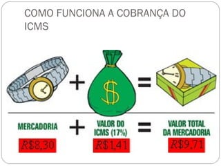 COMO FUNCIONA A COBRANÇA DO
ICMS

 