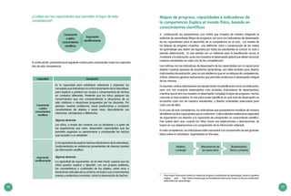 32 33
Mapas de progreso, capacidades e indicadores de
la competencia: Explica el mundo físico, basado en
conocimientos científicos
A continuación les presentamos una matriz que muestra de manera integrada el
estándar de aprendizaje (Mapa de progreso), así como los indicadores de desempeño
de las capacidades para el desarrollo de la competencia en el ciclo. Los niveles de
los Mapas de progreso muestran una definición clara y consensuada de las metas
de aprendizaje que deben ser logradas por todos los estudiantes al concluir un ciclo o
periodo determinado. En ese sentido son un referente para la planificación anual, el
monitoreo y la evaluación, pues nos muestran el desempeño global que deben alcanzar
nuestros estudiantes en cada una de las competencias1
.
Las matrices con los indicadores de desempeño de las capacidades son un apoyo para
diseñar nuestras sesiones de enseñanza aprendizaje; son útiles también para diseñar
instrumentos de evaluación, pero no nos olvidemos que en un enfoque de competencias,
al final, debemos generar instrumentos que permitan evidenciar el desempeño integral
de las mismas.
En resumen, ambos instrumentos nos ayudan tanto a la planificación como a la evaluación,
pero uno nos muestras desempeños más acotados (indicadores de desempeños),
mientras que el otro nos muestra un desempeño complejo (mapas de progreso). Hemos
colocado el nivel posterior al ciclo para poder identificar en qué nivel de desempeño se
encuentra cada uno de nuestros estudiantes, y diseñar actividades adecuadas para
cada uno de ellos.
En el caso de esta competencia, los indicadores que presentamos movilizan de manera
simultánea las dos capacidades que la conforman. Cada indicador evidencia la capacidad
de argumentar con relación a la capacidad de comprender un conocimiento científico.
Esto quiere decir que, cuando los niños hacen sus explicaciones o descripciones, se
basan en sus observaciones y la comprensión de la información obtenida.
En esta competencia, los indicadores están asociados a la comprensión de seis grandes
ideas sobre la naturaleza, organizadas en tres ejes:
Materia
y energía
Mecanismos de
los seres vivos
Biodiversidad,
Tierra y universo
1	 Para mayor información sobre los mapas de progreso o estándares de aprendizaje, revise la siguiente
página web: http://www.sineace.gob.pe/acreditacion/educacion-basica-y-tecnico-productiva/
estandares-de-aprendizaje/.	
¿Cuáles son las capacidades que permiten el logro de esta
competencia?
Comprende
y aplica
conocimientos
científicos
Argumenta
científicamente
A continuación, presentamos el siguiente cuadro para comprender mejor las capacida-
des de esta competencia:
Capacidad Descripción
Comprende
y aplica
conocimientos
científicos
Es la capacidad para establecer relaciones y organizar los
conceptos que intervienen en el funcionamiento de la naturaleza,
para explicar o predecir las causas y consecuencias de hechos
en contextos diferentes. Pretende que los niños apliquen los
conocimientos que van comprendiendo a situaciones de su
vida cotidiana o situaciones propuestas por los docentes. Por
ejemplo: resolver problemas, hacer predicciones o comparar
características de objetos y seres vivos, descubriendo sus
relaciones, semejanzas y diferencias.
Algunos alcances:
Los niños, a través del contacto con su ambiente y a partir de
las experiencias que viven, desarrollan capacidades que les
permiten organizar su pensamiento y comprender los hechos
que suceden a su alrededor.
Argumenta
científicamente
Es la capacidad de explicar hechos o fenómenos de la naturaleza,
fundamentados en evidencias provenientes de diversas fuentes
de información científica.
Algunos alcances:
La capacidad de argumentar, en el nivel inicial, supone que los
niños puedan explicar y describir, con sus propias palabras,
las características o cualidades de los objetos, seres vivos o
fenómenos naturales de su entorno, en base a sus conocimientos
previos y evidencias concretas, como la observación de hechos.
 