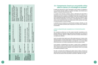 44 45
2.5	 Competencia: Construye una posición crítica
sobre la ciencia y la tecnología en sociedad
El sentido de la educación en ciencia y tecnología no solo se orienta a la indagación y
al uso pertinente del saber científico y el quehacer tecnológico, sirve también para la
reflexión y el desarrollo del pensamiento crítico.
La sociedad actual demanda ciudadanos críticos e informados para hacer frente a
situaciones en las que la ciencia y la tecnología forman parte de un debate por sus
implicancias éticas en la sociedad y en el ambiente. Por ello, esta competencia pretende
que los estudiantes desarrollen una postura autónoma y crítica para cuestionar y opinar
sobre situaciones relacionadas con la ciencia y la tecnología dentro de un contexto
social, ya que el desarrollo de estas han transformado la visión que tienen del mundo,
su manera de pensar y su vida en sociedad.
La identidad de esta competencia es profundamente sociológica y filosófica; por esta
razón las capacidades propuestas tratan de garantizar una actitud crítica y reflexiva en
los estudiantes.
¿Cómo se desarrolla esta competencia en el nivel de Educación
Inicial?
Esta competencia pretende que los niños puedan desarrollar capacidades que les
permitan expresar sus opiniones e ideas sobre hechos relacionados con la ciencia y la
tecnología. Promueve, además, la reflexión sobre temas vinculados estrechamente a
sus experiencias cotidianas.
Asumir una posición crítica implica que los niños puedan pensar por sí mismos, tomar
decisiones propias y comunicar ideas dando sus razones. Todo ello tiene como base la
seguridad afectiva y la autonomía del infante, la cual depende, a su vez, de la calidad
de las interacciones con el adulto y del predominio de actos por propia iniciativa.
Como docentes, es fundamental que les demos a nuestros niños la posibilidad de
desarrollar todo su potencial, cultivar en ellos la capacidad del pensamiento autónomo,
crítico y reflexivo que les permita la expresión de sus opiniones y tener una voz propia
en cuestiones que afecten a su vida.
Para ello, es necesario abrir el diálogo para explorar sobre sus ideas, comunicar sus
opiniones y escuchar a los demás, desarrollando la capacidad de construir la comprensión
de que hay otros puntos de vista que pueden ser parecidos o diferentes a los suyos.
Implementa
yvalidasu
alternativade
solución
Estonoseexigeen
estaedad.
Usaherramientasdisponiblesparaconstruirsu
prototipo.
Seleccionaymanipulaherramientas
segúnsufunciónbásica(cortar,engrapar,
sostener,coger,desarmar,entreotros).
Manipula(une,pega,ata,entreotros)
laspartesopiezasparaconstruirsu
prototipo.
Haceajustesenlaconstruccióndesu
prototipo(cambiadematerial,recorta,
pule,etcétera).
Estonoseexigeen
estaedad.
Manipulalaspiezasparalaconstruccióndesu
prototipo(recorta,pega,une,entreotras).
Evalúay
comunicala
eficiencia,la
confiabilidadylos
posiblesimpactos
desuprototipo
Estonoseexigeenesta
edad.
Describeposiblesusosdelprototipo.
Describeposiblesusosdelprototipo.
Explicacómoconstruyósuprototipo.
Comparaelresultadodesuprototipocon
susideasiniciales.
Comentafortalezasydebilidadesdel
procesodeconstrucciónydelprototipo.
Estonoseexigeenesta
edad.
Comunicacómoconstruyósuprototipo.
Comparaelresultadodesuprototipoconsusideas
iniciales.
Estonoseexigeenesta
edad.
Expresasusideasysentimientosenrelaciónalfun-
cionamientodesuprototipo.
CAPACIDADESTresañosCuatroañosCincoañosIIICiclo
 