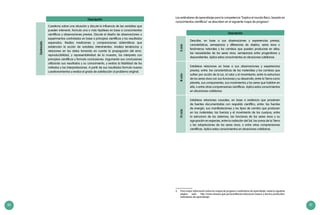 80 81
Descripción
Destacado
Cuestiona sobre una situación y discute la influencia de las variables que
pueden intervenir, formula una o más hipótesis en base a conocimientos
científicos y observaciones previas. Discute el diseño de observaciones o
experimentos controlados en base a principios científicos y los resultados
esperados. Realiza mediciones y comparaciones sistemáticas que
evidencian la acción de variables intervinientes. Analiza tendencias y
relaciones en los datos tomando en cuenta la propagación del error,
reproducibilidad, y representatividad de la muestra, los interpreta con
principios científicos y formula conclusiones. Argumenta sus conclusiones
utilizando sus resultados y su conocimiento, y evalúa la fiabilidad de los
métodos y las interpretaciones. A partir de sus resultados formula nuevos
cuestionamientos y evalúa el grado de satisfacción al problema original.
Los estándares de aprendizaje para la competencia “Explica el mundo físico, basado en
conocimientos científicos” se describen en el siguiente mapa de progreso6
:
Descripción
IIciclo
Describe, en base a sus observaciones y experiencias previas,
características, semejanzas y diferencias de objetos, seres vivos o
fenómenos naturales y los cambios que pueden producirse en ellos;
las necesidades de los seres vivos, semejanzas entre progenitores y
descendientes. Aplica estos conocimientos en situaciones cotidianas.
IIIciclo
Establece relaciones en base a sus observaciones y experiencias
previas, entre: las características de los materiales y los cambios que
sufren por acción de la luz, el calor y el movimiento; entre la estructura
de los seres vivos con sus funciones y su desarrollo; entre la Tierra como
planeta, sus componentes, sus movimientos y los seres que habitan en
ella; o entre otras comprensiones científicas. Aplica estos conocimientos
en situaciones cotidianas.
IVciclo
Establece relaciones causales, en base a evidencia que provienen
de fuentes documentadas con respaldo científico, entre: las fuentes
de energía, sus manifestaciones y los tipos de cambio que producen
en los materiales; las fuerzas y el movimiento de los cuerpos; entre
la estructura de los sistemas, las funciones de los seres vivos y su
agrupación en especies, entre la radiación del Sol, las zonas de la Tierra
y las adaptaciones de los seres vivos; o entre otras comprensiones
científicas. Aplica estos conocimientos en situaciones cotidianas.
6	 Para mayor información sobre los mapas de progreso o estándares de aprendizaje, revise la siguiente
página web: http://www.sineace.gob.pe/acreditacion/educacion-basica-y-tecnico-productiva/
estandares-de-aprendizaje/
 