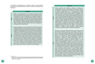84 85
Los estándares de aprendizaje para la competencia “Diseña y produce prototipos
tecnológicos para resolver problemas de su entorno” se describen en el siguiente mapa
de progreso7
:
DescripciónIIciclo
Detecta una necesidad personal o de su entorno inmediato que puede
resolver y propone alternativas de solución a partir de su experiencia previa,
los requerimientos y los recursos disponibles. Usa dibujos para representar
su alternativa de solución y la describe usando unidades de medida no
estandarizadas; selecciona materiales según sus características percibidas
por sus sentidos y describe en forma oral o con dibujos la secuencia de pasos
para implementar su diseño, los desarrolla usando herramientas según sus
funciones básicas y materiales disponibles. Describe el procedimiento que
realizó y el prototipo que obtuvo, expresa en forma oral su satisfacción o
contrariedad sobre su funcionamiento.
IIIciclo
Detecta un problema y sus causas, propone ideas o alternativas de solución
tecnológicas basadas en sus conocimientos previos y los requerimientos,
considera las limitaciones funcionales de las herramientas y la utilidad que
puededarlealosmaterialesdesuentornopararesolverelproblemaydeduce
beneficios de sus alternativas de solución para él o su entorno. Representa
su alternativa de solución con dibujos incorporando escritos para señalar
sus partes o fases; usa unidades de medida no estandarizadas; selecciona
los materiales según características percibidas por sus sentidos y describe
con textos cortos o dibujos una secuencia de pasos para desarrollar su
diseño. Sigue los pasos establecidos en el diseño, usa herramientas según
sus funciones básicas y transforma distintos materiales con seguridad,
realiza ajustes manuales para mejorar el funcionamiento de su prototipo.
Describe cómo trabaja su producto tecnológico y fundamenta en forma
oral o escrita su satisfacción o contrariedad acerca del funcionamiento de
éste en relación a requerimientos del problema; describe en qué casos
puede utilizar el producto que ha construido y valora sus beneficios.
7	 Para mayor información sobre los mapas de progreso o estándares de aprendizaje, revise la siguiente
página web: http://www.sineace.gob.pe/acreditacion/educacion-basica-y-tecnico-productiva/
estandares-de-aprendizaje/
Descripción
IVciclo
Formula preguntas para delimitar el problema y establecer los
requerimientos, considera la disponibilidad de información confiable y
las limitaciones funcionales de los instrumentos de medición; expresa
la utilidad que podría obtener de su o sus alternativas de solución.
Representa su alternativa de solución con dibujos estructurados usando
textos para señalar y describir sus partes o fases y los materiales a usar,
estima parámetros con unidades de medida estandarizadas, selecciona
el uso de los materiales según propiedades mecánicas percibidas por sus
sentidos, establece y justifica la secuencia de pasos a realizar apoyado en
gráficos y textos. Sigue los pasos establecidos en el diseño, selecciona y
usa en forma segura y apropiada herramientas y equipos para manipular
materiales, verifica el resultado en cada paso de la implementación y
realiza ajustes, si es necesario, para que funciones u prototipo. Explica el
funcionamiento y los posibles usos del prototipo en diferentes contextos,
realiza pruebas para determinar si éste cumple con los requerimientos
establecidos. Comunica en forma oral, gráfica o escrita según sus
propósitos y su audiencia el proceso realizado y el producto obtenido
haciendo uso de términos científicos y matemáticos apropiados.
Vciclo
Determina las causas del problema identificado usando diversas fuentes
de información confiables y selecciona un parámetro a optimizar y un
factor a minimizar para determinar la eficiencia, considera sus destrezas
técnicas, el presupuesto y el tiempo disponible; justifica posibles beneficios
directos de su alternativa de solución. Representa gráficamente su
alternativa de solución usando instrumentos geométricos e incluyendo
dimensiones y unidades de medida estandarizadas; justifica, con
conocimiento científico y fuentes de información confiables, el uso de
modelos matemáticos sencillos para estimar parámetros, el uso de
materiales según propiedades mecánicas y la secuencia de pasos a
seguir en la implementación apoyado en gráficos y textos. Realiza los
procedimientos de las diferentes fases según el diseño, selecciona y usa
herramientaseinstrumentosapropiadosparamanipularmaterialessegún
sus propiedades siguiendo normas de seguridad; detecta imprecisiones
en las dimensiones, procedimientos y selección de materiales y realiza
ajustes necesarios buscando alcanzar el funcionamiento esperado.
Explica las bondades y limitaciones de su prototipo, sugiere mejoras o
correcciones para su mejor funcionamiento; estima el parámetro y el factor
seleccionados para determinar la eficiencia. Explica posibles impactos
positivos y negativos del prototipo en diferentes contextos. Comunica en
forma oral, gráfica o escrita, en medios virtuales o presenciales, según
sus propósitos y su audiencia, los resultados obtenidos, haciendo uso de
términos científicos y matemáticos apropiados.
 