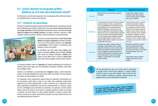 224 225
Para favorecer una vivencia enriquecedora de los lenguajes gráfico-plásticos (visuales),
es importante tener en cuenta varios aspectos:
Promover la experiencia plástica requiere fundamentalmente de un ambiente en donde
prime la libertad pero también la organización. Se puede trabajar tanto en el aula como
en un lugar al aire libre. Se puede aprender directamente viendo y haciendo en el lugar
donde los artistas de la localidad producen sus tejidos, cerámica, máscaras, mates
burilados, pinturas, esculturas, etcétera, previa coordinación y acondicionamiento.
3.7	 ¿Cómo abordar los lenguajes gráfico-
plásticos en el II ciclo de la Educación Inicial?
3.7.1 	Ambiente de aprendizaje
Tipo Sugerencias Materiales y/o herramientas
Naturales
Según donde nos encontremos, podemos
conseguir:
Arcilla (mito), cortezas de árbol
(madera), hojas, flores, piedras,
conchas, arena, plumas, semillas,
lana, aserrín, etcétera.
Reutilizables
Es importante que tanto las maestras y maestros,
como los padres y los niños, se acostumbren
a ver las posibilidades de los residuos de casa
para reutilizarlos. Es muy necesario tener el
hábito de clasificarlos o, tener una zona de
almacén organizado.Si hay industrias o talleres
diversos en la zona, se pueden pedir los residuos
como conos de hilo, envases diversos,etcétera.
Con esto puedes obtener soportes para pintar,
así como elementos para construir o hacer
grabado (sellos), tejido o aquello a lo que lleve la
imaginación de los niños.
Cajas de diversos tipos y tamaños,
envolturas de galletas, platinas
de chocolates, restos de papeles
de cualquier tipo, revistas, pomos,
tapas, lanas en desuso, esponjas,
botellas, retazos de tela, restos de
madera, alambres de los anillados
de cuaderno, soguillas, tecnopor,
portahuevos (excelente para servir
pinturas), corchos, cualquier objeto
en desuso que se puede convertir en
otra cosa.
industriales
En tiendas se pueden conseguir diversos
materiales y herramientas, pero no debes
depender de ellos para crear. En todo caso,
debes saber elegir los más importantes, tal
como se sugiere en la lista de la derecha.
Puedes también fabricar materiales caseros
como carboncillos, masas para modelar,
etcétera, y herramientas como pinceles,
rodillos, etcétera.
Materiales: papel kraft, cartulina
blanca y negra, pinturas látex
(de pared) o témperas, crayolas,
plumones, tizas, lanas, cola sintética,
cintas para pegar, harina, sal,
etcétera.
Herramientas: tijeras, pinceles,
rodillos, engrapador, agujas,
etcétera.
En el aula, se puede implementar el rincón de las artes
plásticas: unespacioorganizado,iluminadoyventilado
en el cual los niños puedan acceder a los materiales
y herramientas y tener espacio y condiciones para
trabajar y colocar sus trabajos.
Es importante que este sector tenga repisas para
colocar materiales, tableros donde trabajar, paneles
para ubicar los trabajos realizados, cordeles para
colgar los que deben secar y zonas de pared vacía
para poder colocar papeles y pintar en forma vertical.
Es necesario también contar con depósitos (de material reutilizable) para mezclas de
colores y para colocar agua, así como materiales de limpieza, mandiles o polos viejos
para proteger la ropa.
Además, en la biblioteca, es importante tener imágenes: objetos, cuentos ilustrados,
afiches y/o láminas fotográficas de obras de la cultura comunitaria y de otros lugares,
que deben ser seleccionados con cuidado.
En el siguiente cuadro presentamos algunas ideas de materiales y herramientas con
las que puedes contar según el lugar en que estés. Estos materiales pueden estar
dispuestos en el sector gradualmente, no como un almacén sino a disposición de los
niños, organizados y etiquetados. Para que los materiales estén a su alcance, puedes
recurrir a estrategias que les permitan ser autónomos. Por ejemplo, la pintura podría
estar en pomos de champú, ya que tienen un agujero pequeño y la tapa no se pierde
o endurece. De esta manera, los niños pueden aprender a servirse la pintura ellos
mismos. ¡Si estás en la ciudad, aprovecha los envases en los que venden huevos, pues
son perfectos para servir la pintura!
Con estos materiales, también puedes integrar lenguajes
al usarlos para producir sonidos, elaborar instrumentos
musicales, vestuario, escenografías, máscaras, etcétera.
¿Te has percatado de que en la zona rural la naturaleza
te puede ofrecer mucho para trabajar? ¡Y cuánto puedes
reutilizar tanto en una zona urbana como rural! De este
modo, también cuidamos el planeta, porque damos una
segunda vida a lo que usualmente se desecha.
 