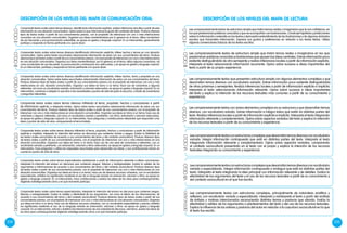234 235
IIICICLO
Comprende textos orales sobre temas diversos identificando información explícita; infiere hechos y temas en una situación
comunicativa. Opina sobre textos escuchados relacionando información de estos con sus conocimientos del tema. Produce
diversos tipos de textos orales a partir de sus conocimientos previos, con el propósito de interactuar con uno o más interlocutores
en una situación comunicativa. Organiza sus ideas manteniéndose, por lo general, en el tema; utiliza algunos conectores, así
como vocabulario de uso frecuente. Su pronunciación y entonación son adecuadas, y se apoya en gestos y lenguaje corporal.
En un intercambio, participa y responde en forma pertinente a lo que le dicen.
IICICLO
Comprende textos orales sobre temas diversos, identificando información explícita; realiza inferencias sencillas a partir de esta
información en una situación comunicativa. Opina sobre lo que más/menos le gustó del contenido del texto. Produce diversos
tipos de textos orales a partir de sus conocimientos previos, con el propósito de interactuar con uno o más interlocutores
conocidos en una situación comunicativa. Organiza sus ideas manteniéndose por lo general en el tema; utiliza vocabulario
de uso frecuente y una pronunciación entendible, se apoya en gestos y lenguaje corporal. En un intercambio, generalmente
participa y responde en forma pertinente a lo que le dicen.
Comprende textos orales sobre temas diversos identificando información explícita; infiere hechos, tema y propósito en una
situación comunicativa. Opina sobre textos escuchados relacionando información de estos con sus conocimientos del tema.
Produce diversos tipos de textos orales a partir de sus conocimientos previos con el propósito de interactuar con uno o más
interlocutores en una situación comunicativa. Organiza sus ideas en torno a un tema; hace uso de conectores y algunos
referentes, así como un vocabulario variado, entonación y volumen adecuados; se apoya en gestos y lenguaje corporal. En un
intercambio, comienza a adaptar lo que dice a las necesidades y puntos de vista de quien lo escucha, a través de comentarios
y preguntas relevantes.
IVCICLO
Comprende textos orales sobre temas diversos infiriendo el tema, propósito, hechos y conclusiones a partir
de información explícita, e interpreta ironías. Opina sobre textos escuchados relacionando información de estos con sus
conocimientos del tema. Produce diversos tipos de textos orales a partir de sus conocimientos previos, con el propósito de
interactuar con uno o más interlocutores en una situación comunicativa. Organiza sus ideas en torno a un tema; hace uso de
conectores y algunos referentes, así como un vocabulario variado y pertinente, con ritmo, entonación y volumen adecuados;
se apoya en gestos y lenguaje corporal. En un intercambio, hace preguntas y contribuciones relevantes que responden a las
ideas y puntos de vista de otros, enriqueciendo el tema tratado.
VCICLO
Comprende textos orales sobre temas diversos infiriendo el tema, propósito, hechos y conclusiones a partir de información
explícita e implícita; interpreta la intención del emisor en discursos que contienen ironías y sesgos. Evalúa la fiabilidad de
los textos orales escuchados de acuerdo a sus conocimientos del tema y del contexto sociocultural. Produce diversos tipos
de textos orales a partir de sus conocimientos previos, con el propósito de interactuar con uno o más interlocutores en una
situación comunicativa. Organiza sus ideas en torno a un tema; hace uso de una serie de conectores y referentes, con un
vocabulario variado y pertinente, con entonación, volumen y ritmo adecuados; se apoya en gestos y lenguaje corporal. En un
intercambio, hace preguntas y utiliza las respuestas escuchadas para desarrollar sus ideas, y sus contribuciones toman en
cuenta los puntos de vista de otros.
VICICLO
Comprende textos orales sobre temas especializados sintetizando a partir de información relevante e infiere conclusiones;
interpreta la intención del emisor en discursos que contienen sesgos, falacias y ambigüedades. Evalúa la validez de los
argumentos e informaciones de acuerdo a sus conocimientos del tema y del contexto sociocultural. Produce diversos tipos
de textos orales a partir de sus conocimientos previos, con el propósito de interactuar con uno o más interlocutores en una
situación comunicativa. Organiza sus ideas en torno a un tema; hace uso de diversos recursos cohesivos, con un vocabulario
especializado; enfatiza los significados mediante el uso de un lenguaje variado en entonación, volumen y ritmo; se apoya en
gestos y lenguaje corporal. En un intercambio, hace contribuciones y evalúa las ideas de los otros para contraargumentar,
eligiendo estratégicamente cómo y en qué momento participa.
VIICICLO
Comprende textos orales sobre temas especializados; interpreta la intención del emisor en discursos que contienen sesgos,
falacias y ambigüedades. Evalúa la validez y efectividad de los argumentos, así como el efecto de las informaciones, de
acuerdo a sus conocimientos del tema y del contexto sociocultural. Produce diversos tipos de textos orales a partir de sus
conocimientos previos, con el propósito de interactuar con uno o más interlocutores en una situación comunicativa. Organiza
sus ideas en torno a un tema; hace uso de diversos recursos cohesivos, con un vocabulario especializado y preciso; enfatiza
los significados mediante el uso de un lenguaje variado en entonación, volumen y ritmo; se apoya en gestos y lenguaje
corporal. En un intercambio, articula y sintetiza las intervenciones de una variedad de discursos; asimismo, evalúa las ideas de
los otros para contraargumentar eligiendo estratégicamente cómo y en qué momento participa.
DESTACADO
DESCRIPCIÓN DE LOS NIVELES DEL MAPA DE COMUNICACIÓN ORAL
IICICLOIIICICLOIVCICLOVCICLOVICICLOVIICICLODESTACADO
Lee comprensivamente textos de estructura simple que tratan temas reales o imaginarios que le son cotidianos, en
los que predominan palabras conocidas y que se acompañan con ilustraciones. Construye hipótesis y predicciones
sobre la información contenida en los textos y demuestra entendimiento de las ilustraciones y de algunos símbolos
escritos que transmiten información. Expresa sus gustos y preferencias en relación a los textos leídos. Utiliza
algunas convenciones básicas de los textos escritos.
Lee comprensivamente textos de estructura simple que tratan temas reales o imaginarios en los que
predominan palabras conocidas e ilustraciones que apoyan las ideas centrales. Extrae información poco
evidente distinguiéndola de otra semejante y realiza inferencias locales a partir de información explícita.
Interpreta el texto relacionando información recurrente. Opina sobre sucesos e ideas importantes del
texto a partir de su propia experiencia.
Lee comprensivamente textos que presentan estructura simple con algunos elementos complejos y que
desarrollan temas diversos con vocabulario variado. Extrae información poco evidente distinguiéndola
de otras próximas y semejantes. Realiza inferencias locales a partir de información explícita e implícita.
Interpreta el texto seleccionando información relevante. Opina sobre sucesos e ideas importantes
del texto y explica la intención de los recursos textuales más comunes a partir de su conocimiento y
experiencia.
Lee comprensivamente textos con varios elementos complejos en su estructura y que desarrollan temas
diversos, con vocabulario variado. Extrae información e integra datos que están en distintas partes del
texto. Realiza inferencias locales a partir de información explícita e implícita. Interpreta el texto integrando
información relevante y complementaria. Opina sobre aspectos variados del texto y explica la intención
de los recursos textuales a partir de su conocimiento y experiencia.
Leecomprensivamentetextosconestructurascomplejasquedesarrollantemasdiversosconvocabulario
variado. Integra información contrapuesta que está en distintas partes del texto. Interpreta el texto
integrando información relevante y complementaria. Opina sobre aspectos variados, comparando
el contexto sociocultural presentado en el texto con el propio y explica la intención de los recursos
textuales integrando su conocimiento y experiencia.
Leecomprensivamentetextosconestructurascomplejasquedesarrollantemasdiversosconvocabulario
variado y especializado. Integra información contrapuesta o ambigua que está en distintas partes del
texto. Interpreta el texto integrando la idea principal con información relevante y de detalles. Evalúa la
efectividad de los argumentos del texto y el uso de los recursos textuales a partir de su conocimiento y
del contexto sociocultural en el que fue escrito.
Lee comprensivamente textos con estructuras complejas, principalmente de naturaleza analítica y
reflexiva, con vocabulario variado y especializado. Interpreta y reinterpreta el texto a partir del análisis
de énfasis y matices intencionados reconociendo distintos temas y posturas que aborda. Evalúa la
efectividad y validez de los argumentos o planteamientos del texto y del uso de los recursos textuales.
Explica la influencia de los valores y posturas del autor en relación a la coyuntura sociocultural en la que
el texto fue escrito.
DESCRIPCIÓN DE LOS NIVELES DEL MAPA DE LECTURA
 