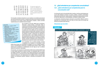 24 25
No todos los sistemas de
escritura son alfabéticos –es
decir, no todos representan
los sonidos del lenguaje con
grafías–, ni todos los sistemas
que representan sonidos son
latinos.
Por otra parte, los sistemas de escritura no son neutrales: es el contexto sociocultural el
que crea funciones para la escritura. La existencia de la letra escrita, además de ampliar
las funciones de una lengua, genera determinados conceptos y valores asumidos
implícitamente por los miembros de esta sociedad.
Dos conceptos son de gran utilidad para la enseñanza:
literacidad y práctica letrada. La literacidad refiere al
conjuntodeconocimientos,habilidades,valoresyprácticas
relacionadasconelusodelosescritos.Unaprácticaletrada
es un modo particular de usar la lectura y la escritura en
el contexto de la vida cotidiana de una comunidad. Las
prácticas letradas escolares están centradas en la lectura
detextosdiversos, laconfeccióndeinformes, lapublicación
de periódicos murales, la elaboración de resúmenes a
partir de textos leídos, y otras múltiples actividades en las
que interactuamos por medio de la lectura y la escritura.
Mediante nuestra participación en esas distintas prácticas
letradas, docentes y estudiantes vamos construyendo una
literacidad que es propia de nuestros centros escolares.
Una característica de las prácticas letradas escolares
y académicas es su tendencia a la formalidad. En este
ámbito formal propio de la escolaridad se privilegia el uso de la variedad estándar.
Como es marcadamente convencional, la variedad formal escrita es rígida y resulta
extraña para los hablantes no familiarizados con ella. Exige, por eso, un esfuerzo
especial de enseñanza y aprendizaje.
Por otra parte, como respuesta a las demandas sociales de una conciencia global surge
la cultura digital expresada en entornos virtuales. Los estudiantes están en el centro
de múltiples conexiones, como Internet y otros medios propiciados por las tecnologías
de la información y la comunicación (TIC). Estas tecnologías plantean nuevas prácticas
sociales de interacción y de representación de la realidad. Por ello, la escuela debe
propiciar una participación gradual, sostenida y orientadora del estudiante en tales
entornos.
LITERACIDAD:
	 Código escrito: unidades, normas,
convenciones.
	 Géneros discursivos: funciones sociales,
contenido, estructura, estilo.
	 Roles de autor/lector: imagen adoptada,
propósito, cortesía.
	 Organización social: contextos, ámbitos,
grupos, procesos sociales.
	 Identidades: individuos, colectivos,
instituciones.
	 Valores, representaciones: prestigio,
rechazo, prejuicios, poder.
	 Formas de pensamiento: objetividad,
descontextualización, abstracción,
razonamiento lógico, conciencia
metalingüística
1.3	 ¿Qué entendemos por competencias comunicativas?
1.3.1	 ¿Qué entendemos por competencias para la
comunicación oral?
En la Educación Inicial, la escuela debe ofrecer variadas y continuas oportunidades para
que los niños dialoguen, escuchen a sus pares o adultos y comenten e intercambien
ideas sobre lo que escuchan, sienten y quieren. Participando en estas prácticas sociales,
los niños irán adecuando su uso del lenguaje a los diversos contextos sociales.
A continuación, presentamos algunas situaciones que permitirán reflexionar sobre el
desarrollo de la comunicación oral en los niños, así como acerca de las ideas que
tenemos los docentes sobre este tema.
Situaciones que nos retan
Situación 1
En el patio de la escuela, un grupo de niñas conversan y juegan.
Eto e paloma.
Karen, trai la olla.
Tapa la olla, el
agua se ensucia.
Soledad, vamos lavar
los tarritos para jugar
a la casita.
Soledad coge
una piedra
y golpea
un trozo
de carrizo
para obtener
varios pedazos
que harán de
leña.
 