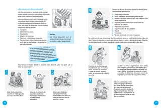 30 31
Los niños entrevistan al vendedor de la bodega
porque quieren conocer la mercadería que vende y
saber cómo funciona el establecimiento.
Las entrevistas permiten usar el lenguaje como
herramienta para construir conocimiento. En
la situación presentada, se observa cómo los
niños, por medio de preguntas, buscan obtener
información que les permita:
	Comparar.
	 Confrontar sus ideas.
	Argumentar.
	 Llegar a conclusiones.
	 Continuar formulándose preguntas.
	 Construir entre todos, definiciones acerca
de lo que es una bodega y los productos
que ahí se venden.
Ejemplo:
Los niños preguntan por el
nombre de la bodega y la docente
los motiva a seguir preguntando.
En las tres situaciones, los niños se
enfrentan a escenarios distintos al familiar
(escuela y comunidad), teniendo el desafío
de expresarse y ser comprendidos. Esto
exige de parte de los niños una mayor
necesidad de descentrarse, es decir, de salir
de sí mismos para expresar lo que quieren
decir y ser comprendidos.
Observemos con mayor detalle las acciones de la docente. ¿Qué hizo para que los
niños se comunicaran?
¿Qué sucede en la tercera situación?
Estar atenta, escuchar y
mostrar un interés genuino
por lo que los niños dicen.
Actuar como hablante y
oyente experimentada,
mostrándoles a los niños, por
medio de sus actos, qué es
escuchar y hablar.
Generar un ambiente de
seguridad, confianza y
libertad que favorecieron
los intercambios
lingüísticos.
1 2 3
	 Preguntar y responder.
	 Pedir, manifestar necesidades y sentimientos.
	 Relatar y escuchar historias de la vida cotidiana o de
temas específicos.
	 Emplear convenciones de tipo social como las
fórmulas de cortesía.
	 Interpretar propuestas.
	 Exponer acerca de lo que saben.
	Opinar.
	Convencer.
	 Recrear oralmente el mundo imaginario.
Generar en el aula situaciones donde los niños tuvieron
oportunidades genuinas de:4
En cada una de esas situaciones, los niños deberán producir e interpretar textos orales, es
decir, hablarán teniendo en cuenta qué quieren decir y a quién o quiénes se dirigen. Además,
también escucharán, es decir, atenderán a quién habla para comprender lo que dice.
Promover el uso del lenguaje,
considerando que, en muchos
casos, los niños se expresan
a través de gestos, llantos o
gritos, sin necesidad de hablar y
escuchar.
Ayudar a los niños a organizar sus textos orales
para hacerlos comunicables. Esto implica que,
en situaciones donde emplean el lenguaje con
mayor fluidez, el docente no pretenda corregir
a los niños, ni dictaminar la manera correcta de
organizar y comunicar lo que quieren relatar.
65
Intervenir orientando al niño
para que agregue los datos
que omite por ser obvios para
él o estar sobreentendidos.
Para esto, participa añadiendo
alguna pregunta que busca la
confirmación o la ampliación de
la información por parte del niño
que ha hablado.
7
 