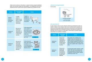 42 43
Detrás de estos escritos, los niños tienen un conjunto de ideas y preguntas (hipótesis)
sobre cómo se escribe, propias del nivel presilábico. Las investigaciones de Ferreiro y
Teberosky (1979) dan cuenta de ese conjunto de hipótesis que se plantean los niños:
Hipótesis
Lo que piensan
los niños
Ejemplo
Hipótesis
sobre las
propiedades
del objeto
Hipótesis de
cantidad
Hipótesis de
variedad
Un objeto
grande se
escribe con más
letras y un objeto
pequeño con
menos letras.
Para que una
escritura sea
interpretable, se
necesita que por
lo menos haya
tres letras.
Para que una
escritura sea
interpretable
(se pueda leer),
se necesita que
las letras sean
diferentes.
El niño quiere escribir
"pez" y escribe "E",
pero al leer su escrito
se da cuenta de que
necesita más letras y
añade otras.
Su escrito final queda
así: "E I I R".
El niño dice que ha
escrito "gato" señalando
su escrito ("J s i G"),
lo cual indica que las
marcas empleadas son
diferentes entre sí.
E I I R
J s i G
"Caballo" se
escribirá con
más letras que
‘cuy’ porque es
más grande".
¿Qué pasa en el segundo escrito?
El niño escribe:
¿Por qué escribe así?
En este momento, el niño ya se da cuenta de la relación que existe entre el sonido y la
escritura. Es decir, el niño construye la idea de que las letras pueden representar las
partes sonoras de las palabras (sílaba) y piensa que una letra (vocal o consonante) puede
representar esa sílaba (hace corresponder una letra por cada sílaba de la palabra). Esto
demuestra que se encuentra en el nivel silábico, donde todavía se plantean hipótesis
relacionadas con la cantidad y la variedad.
E L O T N m L A
“El león tiene melena"
El niño dice que escribió:
Hipótesis
Lo que piensan
los niños
Ejemplo
Hipótesis de
cantidad
Hipótesis de
variedad
Para que una
escritura sea
interpretable (se
pueda leer), se
necesita que por
lo menos haya
tres letras.
Para que una
escritura sea
interpretable
(se pueda leer),
se necesita que
las letras sean
diferentes.
Para escribir “sol”, se enfrenta con el
desafío de tener que representar una
palabra que tiene un solo golpe sonoro. El
niño lo resuelve escribiendo una letra en un
primer momento; pero, al encontrar que la
letra sola no significa nada, le agrega otras
letras.
Si el niño quiere escribir "manzana", puede
escribir “AAA”, pero como él piensa que,
para que diga algo, las letras tienen que
ser diferentes, entonces cambia o agrega
otra letra que conoce: “ALT”.
 