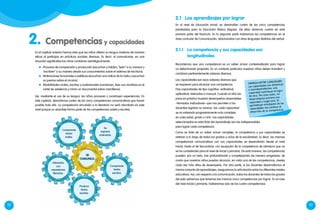52 53
2.1.1	 La competencia y sus capacidades son
longitudinales
2. Competencias y capacidades
En el capítulo anterior hemos visto que los niños utilizan su lengua materna de manera
eficaz al participar en prácticas sociales diversas. Es decir, al comunicarse, en una
situación significativa los niños combinan estratégicamente:
Así, mediante el uso de su lengua, los niños procesan y construyen experiencias. En
este capítulo, describimos cuatro de las cinco competencias comunicativas que hacen
posible todo ello. La competencia vinculada a la literatura no será abordada en este
nivel porque su abordaje forma parte de las competencias orales y escritas.
En el nivel de Educación Inicial, se desarrollan cuatro de las cinco competencias
planteadas para la Educación Básica Regular. De ellas daremos cuenta en esta
primera parte del fascículo. En la segunda parte trataremos las competencias en el
área curricular de Comunicación, relacionadas con otros lenguajes distintos del verbal.
Recordemos que una competencia es un saber actuar contextualizado para lograr
un determinado propósito. En un contexto particular nuestros niños deben transferir y
combinar pertinentemente saberes diversos.
	 Procesos de comprensión y producción (escuchan y hablan; “leen” a su manera y
“escriben” a su manera desde sus conocimientos sobre el sistema de escritura).
	 Motivaciones funcionales y estéticas (escuchan una noticia de la radio y escuchan
un poema sobre el arcoiris).
	 Modalidades orales, escritas y audiovisuales (conversan, leen sus nombres en el
cartel de asistencia y miran un documental sobre mamíferos).
2.1	 Los aprendizajes por lograr
Sinergia entre capacidades
Las capacidades son dinámicas
e interdependientes: una
capacidad contribuye al logro
de otra. Por esta razón, no
desarrollamos primero una
capacidad y luego otra. El
aprendizaje simultáneo de las
capacidades nos conduce al
desarrollo de la competencia.
Las capacidades son esos saberes diversos que
se requieren para alcanzar una competencia.
Hay capacidades de tipo cognitivo, actitudinal,
aptitudinal, interactivo o manual. Cuando el niño las
pone en práctica muestra desempeños observables
–llamados indicadores– que nos permiten a los
docentes registrar su avance. Así, cada capacidad
se va volviendo progresivamente más compleja
en cada edad, grado o ciclo. Las capacidades
seleccionadas en esta Ruta del Aprendizaje son las indispensables
para lograr cada competencia.
Como se trata de un saber actuar complejo, la competencia y sus capacidades se
reiteran a lo largo de todos los grados y ciclos de la escolaridad. Es decir, las mismas
competencias comunicativas con sus capacidades se desarollarán desde el nivel
Inicial, hasta el de Secundaria, con excepción de la competencia de Literatura que no
se ha considerado para el nivel de inicial y primaria. De esta manera, las competencias
pueden, por un lado, irse profundizando y complejizando de manera progresiva, de
modo que nuestros niños puedan alcanzar, en cada una de las competencias, niveles
cada vez más altos de desempeño. Por otra parte, si los docentes desarrollamos el
mismo conjunto de aprendizajes, aseguramos la articulación entre los diferentes niveles
educativos. Así, con respecto a la comunicación, todos los docentes de todos los grados
del país sabremos que tenemos las mismas cinco competencias por lograr. En el caso
del nivel inicial y primaria, hablaremos solo de las cuatro competencias.
se
comunica.
Comprende
textos
orales.
Se
expresa
oralmente.
Comprende
textos
escritos.
Produce
textos
escritos.
Interactúa
con
expresiones
literarias.
 