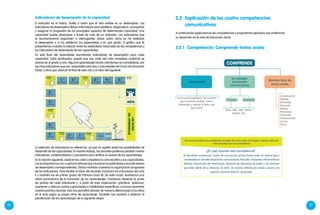 56 57
Indicadores de desempeño de la capacidad
El indicador es el indicio, huella o rastro que el niño exhibe en su desempeño. Los
indicadores de desempeño ofrecen información para planificar, diagnosticar, acompañar
y asegurar la progresión de los principales aspectos de determinada capacidad. Una
capacidad puede observarse a través de más de un indicador. Los indicadores que
te recomendamos responden a interrogantes claves sobre cómo se ha realizado
el desempeño o si ha satisfecho las expectativas y en qué grado. El gráfico que te
presentamos muestra la relación entre los estándares nacionales de las competencias y
los indicadores de desempeño de las capacidades.
En esta Ruta del Aprendizaje encontrarás indicadores de desempeño para cada
capacidad. Están graduados, puesto que son cada vez más complejos conforme se
avanza en el grado o ciclo. Algunos aprendizajes toman más tiempo en consolidarse, por
eso hay indicadores que son esperables para dos o más edades del II ciclo de Educación
Inicial, y otros que abarcan el final de este ciclo y el inicio del siguiente.
La selección de indicadores es referencial, ya que no agotan todas las posibilidades de
desarrollo de las capacidades. En nuestro trabajo, los docentes podemos plantear nuevos
indicadores, contextualizarlos o precisarlos para verificar el avance de los aprendizajes.
En la sección siguiente, explicamos cada competencia comunicativa y sus capacidades.
Lasacompañamoscon cuadros(matrices)quemuestranlosestándaresylosindicadores
de desempeño correspondientes. Dichas matrices muestran la organización progresiva
de los indicadores. Para facilitar la labor del docente, incluimos los indicadores del ciclo
II y también los de primer grado de Primaria (ciclo III). De este modo, tendremos una
visión panorámica de la transición de los aprendizajes. Podremos observar el punto
de partida de cada estudiante y, a partir de esta observación, planificar, potenciar,
mantener o reforzar ciertas capacidades o habilidades específicas, o incluso reorientar
nuestra práctica docente. Esto nos permitirá atender de manera diferenciada a los niños
en el aula según su propio ritmo de aprendizaje. También nos ayudará a elaborar la
planificación de los aprendizajes de la siguiente etapa.
4.°
Primaria
6.°
Primaria
1.°
Secundaria
2.°
Secundaria
3.°
Secundaria
4.°
Secundaria
5.°
Secundaria
META
3.°
Primaria
5.°
Primaria
2.°
Primaria
1.°
Primaria
Inicial INICIO
LASRUTAS
DELAPRENDIZAJE
Estándar
III ciclo
Estándar
IV ciclo
Estándar
V ciclo
Estándar
VI ciclo
Estándar
VII ciclo
A continuación explicaremos las competencias y proponemos ejemplos que evidencian
su desarrollo en el nivel de Educación Inicial.
2.2	Explicación de las cuatro competencias
comunicativas
2.2.1	Competencia: Comprende textos orales
El estudiante comprende, a partir de una escucha activa, textos orales de diverso tipo y
complejidad en variadas situaciones comunicativas. Para ello, interpreta críticamente las
distintas intenciones del interlocutor, discierne las relaciones de poder y los intereses
que están detrás de su discurso. Es decir, de manera reflexiva los evalúa y asume una
posición personal sobre lo escuchado.
¿En qué consiste esta competencia?
De manera gradual, los estudiantes transitan de ciclo a ciclo para llegar a niveles cada vez
más complejos de una competencia
Estándar
II ciclo
comprende
críticamente
diversos tipos de
textos orales
Juicio autorregulatorio del receptor
que le permite analizar, inferir,
interpretar y evaluar el texto oral
que recibe.
Conversación
Diálogo
Entrevista
Discusión
Relatos
Peticiones
Promesas
Declaraciones
Juicios
Otros
Aula, calle, casa, tienda,
estadio, etc.
Formales Informales
en variadas
situaciones
comunicativas
 