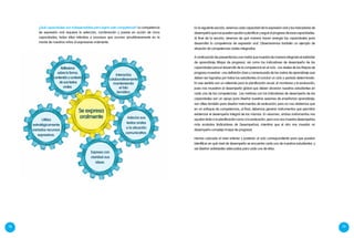 78 79
¿Qué capacidades son indispensables para lograr esta competencia? La competencia
de expresión oral requiere la selección, combinación y puesta en acción de cinco
capacidades, todas ellas referidas a procesos que ocurren simultáneamente en la
mente de nuestros niños al expresarse oralmente:
Adecúa sus
textos orales
a la situación
comunicativa.
Interactúa
colaborativamente
manteniendo
el hilo
temático.
Expresa con
claridad sus
ideas.
Se expresa
oralmenteUtiliza
estratégicamente
variados recursos
expresivos.
Reflexiona
sobre la forma,
contenido y contexto
de sus textos
orales.
En la siguiente sección, veremos cada capacidad de la expresión oral y los indicadores de
desempeñoquenospuedenayudaraplanificaryseguirelprogresodeesascapacidades.
Al final de la sección, veremos de qué manera hacen sinergia las capacidades para
desarrollar la competencia de expresión oral. Observaremos también un ejemplo de
situación de competencias orales integradas.
A continuación les presentamos una matriz que muestra de manera integrada el estándar
de aprendizaje (Mapa de progreso), así como los indicadores de desempeño de las
capacidades para el desarrollo de la competencia en el ciclo. Los niveles de los Mapas de
progreso muestran una definición clara y consensuada de las metas de aprendizaje que
deben ser logradas por todos los estudiantes al concluir un ciclo o periodo determinado.
En ese sentido son un referente para la planificación anual, el monitoreo y la evaluación,
pues nos muestran el desempeño global que deben alcanzar nuestros estudiantes en
cada una de las competencias. Las matrices con los indicadores de desempeño de las
capacidades son un apoyo para diseñar nuestras sesiones de enseñanza aprendizaje;
son útiles también para diseñar instrumentos de evaluación, pero no nos olvidemos que
en un enfoque de competencias, al final, debemos generar instrumentos que permitan
evidenciar el desempeño integral de las mismas. En resumen, ambos instrumentos nos
ayudan tanto a la planificación como a la evaluación, pero uno nos muestra desempeños
más acotados (Indicadores de Desempeños), mientras que el otro nos muestra un
desempeño complejo (mapa de progreso).
Hemos colocado el nivel anterior y posterior al ciclo correspondiente para que puedan
identificar en qué nivel de desempeño se encuentra cada uno de nuestros estudiantes, y
así diseñar actividades adecuadas para cada uno de ellos.
 