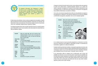 90 91
El intercambio oral es dinámico. Incluso cuando se respeta el turno de palabra, el oyente
está pronosticando el resto del mensaje del hablante y preparando una respuesta. Este
intercambio de roles ocurre entre dos o más personas, según la situación y tipo de texto
oral en uso: conversación, debate, discurso, exposición, etcétera.
En el ejemplo siguiente vemos cómo una típica situación de aula es un espacio propicio
para la interrelación social. En ella, docentes y niños intercambian de manera fluida sus
roles de hablantes y oyentes:
Al ingresar al nivel de Educación Inicial los niños conocen diversos textos que aparecen
en pares como saludo-saludo o pregunta-respuesta. Devolver con un saludo otro
saludo o responder una pregunta son muestras de intercambios colaborativos en que
se mantiene el tema. Los niños de tres años responden con frecuencia a las preguntas
de sus distintos interlocutores si se sienten en confianza.
A los cuatro y cinco años las respuestas de los niños son más pertinentes con respecto a
las preguntas de su interlocutor. Gran parte de la interacción en el aula se da mediante
un intercambio de preguntas y respuestas, como se ve en el ejemplo siguiente:
Docente	 :	Niños, les cuento algo. Ayer me di cuenta de que
Alejandra llevaba un día sin venir a la escuela, así
que decidí visitar su casa, y su mami me contó que
tiene un fuerte resfrío.
Varios niños	 :	¡Pobrecita!
Javier	 :	¿Y le han puesto agujas?
Docente	 :	Sí, Javier, le han puesto inyecciones para que se
recupere.
Claudia	 :	Eso duele.
Karina	 :	Yo tuve fiebre la semana pasada.
Docente	 :	Karina, te cuento que Alejandra también tuvo fiebre.
Muchos hemos tenido tos y fiebre. Cuando les pasó
esto, ¿cómo se sintieron?
Marita	 :	Muy mal.
Cecilia	 :	Me dolía mi cabeza.
David	 :	¡Triste!
Luz	 :	Yo vomité.
Tania	 :	Me llevaron a la posta y me bañaron
En un contexto de aula en el que los docentes preguntemos con frecuencia a los niños
el por qué, contribuimos a que justifiquen o argumenten sus ideas. Es conveniente que
los docentes lo registren en su diario de observación.
El ejemplo anterior permite ilustrar también un desempeño esperable para el nivel: cada
uno de los cinco niños de la situación anterior espontáneamente decide participar en la
conversación y aporta con una nueva información acerca de las actividades realizadas
para la biblioteca de aula. De esta manera, “construyen” juntos un texto oral.
En los intercambios orales se requiere que los interlocutores usen normas que
posibiliten esa interacción. Así, en el aula hay ciertas convenciones que posibilitan que
los interlocutores puedan entenderse sin problemas: pedir la palabra, prestar atención
al que habla, esperar turnos. Pero los niños utilizan también otras normas que ayudan
al buen clima de la comunicación oral dentro del marco de cada cultura: saludar,
agradecer, pedir por favor, pedir disculpas.
Docente	 :	 Miren cómo quedó nuestra biblioteca.
Recordemos entre todos las actividades que
realizamos para que nuestra biblioteca quedara
así. ¿Quién quiere empezar?
Luis	 :	¡Yo! (Levantando la mano).
Docente	 :	 A ver, Luis, ¿qué es lo
primero que hicimos?
Luis	 :	 Vimos todos los cuentos y
tú escribiste.
Marita	 :	 Sí, aquí está. (Señalando
el inventario).
Sofía	 :	 Limpiamos los libros.
Carlos	 :	 Los forramos y pegamos.
Sergio	 :	 Yo cosí.
Interactúa colaborativamente manteniendo el hilo temático
El estudiante intercambia roles fluidamente a medida
que hace uso de su comprensión y expresión oral: envía
y recibe diversos mensajes, alternada y dinámicamente
manteniendo la coherencia de la situación comunicativa.
Muestra disposición para colaborar y aportar a la
interacción oral.
CAPACIDAD
5
 