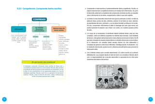 96 97
2.2.3	Competencia: Comprende textos escritos 	 Comprender un texto escrito es, fundamentalmente, darle un significado. Por ello, un
aspecto esencial de la competencia lectora es el manejo de la información. Así, para
el desarrollo cabal de la competencia de comprensión de textos escritos, es requisito
ubicar información en los textos, reorganizarla e inferir lo que está implícito.
	 Los textos no solo transmiten información sino que la construyen; es decir, en ellos se
elaboran ideas, puntos de vista, actitudes y valores. En los textos se crean, además,
las identidades del autor y del lector, y con los textos también se influye en el mundo.
Por eso, comprender críticamente es inferir la ideología del autor para tomar una
postura personal al respecto, sea a favor o en contra, con nuestros propios puntos
de vista.
	 A lo largo de su escolaridad, el estudiante deberá enfrentar textos cada vez más
complejos. Leerá con distintos propósitos los distintos tipos de texto. Cada finalidad
de lectura, cada género textual demanda modos diversos de encarar la tarea. De allí
que esta competencia requiera desarrollarse en variadas situaciones comunicativas,
en la interacción con variados textos escritos (incluso los más elaborados y
complejos) de géneros y estructuras diferentes. Estratégicamente, el estudiante , con
la mediación del docente, puede recurrir a diversos procedimientos para procesar la
información leída.
	 Una condición básica para acceder plenamente a la cultura escrita es la primera
alfabetización, que empieza desde el nivel de Inicial y se consolida al término del III
ciclo. Es responsabilidad de la escuela desarrollar la capacidad de los niños para
adueñarse del sistema de escritura.
El estudiante comprende críticamente textos escritos de diverso tipo y
complejidad en variadas situaciones comunicativas. Para ello, debe construir
el significado de diversos textos escritos basándose en el propósito con que
lo hace, en sus conocimientos, en sus experiencias previas y en el uso de
estrategias específicas. Además, a partir de la recuperación de información
explícita e inferida, y según la intención del emisor, evalúa y reflexiona para
tomar una postura personal sobre lo leído.
¿En qué consiste esta competencia?
Tareas escolares,
presentaciones
oficiales,
concursos, trámites
administrativos
Comentarios en
redes sociales,
mensajes en Twitter,
chat electrónico,
expresión de arte
urbano en graffitis.
comprende
críticamente
diversos tipos de
textos escritos
Jucio autorregulatorio del
receptor que le permite
analizar, inferir, interpretar
y evaluar el texto oral que
recibe.
Ensayos,
monografías,
artículos, reportajes,
cartas, solicitudes,
encuestas,
cuentos, correos
electrónicos,
mensajes de texto,
recetas, lista de
mercado, carteles,
afiches, etc.
Formales Informales
en variadas
situaciones
comunicativas
 