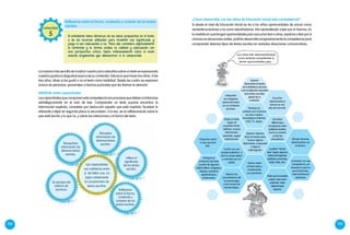 108 109
Lamaneramássencilla demostrarnuestrojuiciovalorativosobreuntextoesexpresando
nuestros gustos (o disgustos) acerca de su contenido. Esto es lo que hacen los niños. A los
tres años, dicen si les gustó o no el texto como totalidad. Desde los cuatro se expresan
acerca de personas, personajes o hechos puntuales que les llaman la atención.
Reflexiona sobre la forma, contenido y contexto de los textos
escritos
El estudiante toma distancia de las ideas propuestas en el texto,
o de los recursos utilizados para trasmitir ese significado, y
juzga si son adecuados o no. Para ello, considera objetivamente
el contenido y la forma, evalúa su calidad y adecuación con
una perspectiva crítica. Opina reflexivamente sobre el texto
usando argumentos que demuestren si lo comprendió.
CAPACIDAD
5
SINERGIA entre capacidades
Las capacidades que componen esta competencia son procesos que deben combinarse
estratégicamente en el acto de leer. Comprender un texto supone encontrar la
información explícita, completar por deducción aquello que está implícito, focalizar lo
relevante y dejar en segundo plano lo secundario. A la vez, se va reflexionando sobre lo
que está escrito y lo que no, y sobre las intenciones y la forma del texto.
¿Cómo desarrollar con los niños de Educación Inicial esta competencia?
Si desde el nivel de Educación Inicial se da a los niños oportunidades de actuar como
verdaderos lectores y no como descifradores, irán aprendiendo a leer por sí mismos. En
la medida en que tengan oportunidades para escuchar leer a otros, explorar o leer por sí
mismos en situaciones reales, podrán desarrollar progresivamente la competencia para
comprender diversos tipos de textos escritos en variadas situaciones comunicativas.
Los niños irán desempeñándose
como lectores competentes si
tienen oportunidades para…
Explorar
libremente los textos
de la biblioteca del aula
o de la institución educativa
para tener una idea
global de su
contenido.
Escuchar
atentamente la
lectura en voz
alta del docente.
Interpretar
las imágenes
relacionándolas
con el contenido
del texto. Ponerse en
contacto con la lectura
en otros medios
tecnológicos (Internet,
DVD, TV, video).
Encontrar
diferencias y
semejanzas entre
palabras escritas,
como su nombre
y el de los
compañeros.
Elegir un texto
según el
propósito lector:
disfrutar, buscar
información,
aprender, seguir
indicaciones.
Localizar “dónde
dice” según algunos
indicios (imágenes,
palabras conocidas,
índice, título, etc.).
Explorar diversos
tipos de textos para
buscar alguna
información o respuesta
a alguna
interrogante.
Comentar con sus
compañeros y el
docente lo que ha
escuchado leer,
intercambiando
opiniones.
Preguntar sobre
lo que escuchó
leer.
Pedir que el maestro
vuelva a leer para
entender mejor
determinado
aspecto.
Contar con sus
propias palabras a
otro los textos leídos
o narrados por un
adulto.
Dibujar escenas
relacionadas con
la lectura.
Anticipar el
contenido del texto
a partir de algunos
indicios (título, imágenes,
siluetas, palabras
significativas) y
confirmarlos.
Deducir las
características de
los personajes
o las causas de
hechos leídos.
Opinar sobre
el texto leído y
fundamentar
sus opiniones.
Recupera
información de
diversos textos
escritos.
Infiere el
significado
de los textos
escritos.
Reflexiona
sobre la forma,
contenido y
contexto de los
textos escritos.
Se apropia del
sistema de
escritura.
Reorganiza
información de
diversos textos
escritos.
Las capacidades
son solidarias entre
si. De faltar una, no
logra cabalmente
la comprensión de
textos escritos.
 