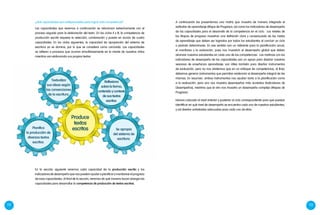 112 113
A continuación les presentamos una matriz que muestra de manera integrada el
estándar de aprendizaje (Mapa de Progreso), así como los indicadores de desempeño
de las capacidades para el desarrollo de la competencia en el ciclo. Los niveles de
los Mapas de progreso muestran una definición clara y consensuada de las metas
de aprendizaje que deben ser logradas por todos los estudiantes al concluir un ciclo
o periodo determinado. En ese sentido son un referente para la planificación anual,
el monitoreo y la evaluación, pues nos muestran el desempeño global que deben
alcanzar nuestros estudiantes en cada una de las competencias. Las matrices con los
indicadores de desempeño de las capacidades son un apoyo para diseñar nuestras
sesiones de enseñanza aprendizaje; son útiles también para diseñar instrumentos
de evaluación, pero no nos olvidemos que en un enfoque de competencias, al final,
debemos generar instrumentos que permitan evidenciar el desempeño integral de las
mismas. En resumen, ambos instrumentos nos ayudan tanto a la planificación como
a la evaluación, pero uno nos muestra desempeños más acotados (Indicadores de
Desempeños), mientras que el otro nos muestra un desempeño complejo (Mapas de
Progreso).
Hemos colocado el nivel anterior y posterior al ciclo correspondiente para que puedan
identificar en qué nivel de desempeño se encuentra cada uno de nuestros estudiantes,
y así diseñar actividades adecuadas para cada uno de ellos.
¿Qué capacidades son indispensables para lograr esta competencia?
Las capacidades que veremos a continuación se relacionan estrechamente con el
proceso seguido para la elaboración del texto. En los ciclos II y III, la competencia de
producción escrita requiere la selección, combinación y puesta en acción de cuatro
capacidades. En los ciclos siguientes, la capacidad de apropiación del sistema de
escritura ya se domina, por lo que se considera como concluida. Las capacidades
se refieren a procesos que ocurren simultáneamente en la mente de nuestros niños
mientras van elaborando sus propios textos:
Se apropia
del sistema de
escritura.
Produce
textos
escritosPlanifica
la producción de
diversos textos
escritos.
Textualiza
sus ideas según
las convenciones
de la escritura.
Reflexiona
sobre la forma,
contenido y contexto
de sus textos
escritos.
En la sección siguiente veremos cada capacidad de la producción escrita y los
indicadores de desempeño que nos pueden ayudar a planificar y monitorear el progreso
de esas capacidades. Al final de la sección, veremos de qué manera hacen sinergia las
capacidades para desarrollar la competencia de producción de textos escritos.
 
