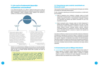 12 13
1.1.1 Comunicarnos para construir conocimiento en
interacción social
Todos los seres humanos contamos con la facultad general del lenguaje, pero distintas
comunidades han desarrollado distintas lenguas.
Por ello, el lenguaje es relevante para la formación de las personas y la conformación
de las sociedades:
	 Desde la perspectiva del ser individual, el lenguaje cumple una función
representativa. El lenguaje faculta a nuestros estudiantes para apropiarse de la
realidad y organizar lo percibido, lo conceptualizado e imaginado. El lenguaje
es el instrumento más poderoso para obtener conocimiento. Por eso es tan
importante en la escuela.
	 Desde la perspectiva social, el lenguaje cumple una función interpersonal. El
lenguaje sirve para establecer y mantener relaciones con los otros. Por medio
de sus lenguas, nuestros estudiantes se constituyen en miembros activos de
distintos colectivos humanos, construyen espacios conjuntos, conforman
comunidades basadas en la coordinación y el acuerdo, y tejen redes sociales.
Para la comunidad educativa la escuela es el espacio más importante de
interacción comunicativa.
La escuela se constituye en un espacio en el que los docentes continuamos, fortalecemos
y formalizamos lo aprendido por los niños en el hogar. En combinación con las otras
áreas curriculares, en la escuela proporcionamos a nuestros estudiantes oportunidades
para organizar, categorizar y conceptualizar nuevos saberes. Por medio del lenguaje,
cada aula se convierte en un espacio de construcción de conocimientos y de interacción.
Así, los niños transitan, con nuestra ayuda como docentes, desde un entorno y saberes
más locales e inmediatos hasta otros ámbitos y conocimientos más amplios, diversos
y generales.
1.1.2 Comunicarnos para el diálogo intercultural
	 Un país diverso. El Perú es un país pluricultural y multilingüe donde coexisten 47
lenguas originarias, el castellano y algunas lenguas extranjeras. Esta diversidad
configura un contexto lingüístico complejo, dinámico y cambiante. Las distintas
lenguas se practican en condiciones de severa desigualdad, relacionadas con
problemas históricos de inequidad social, económica y política.
1.1 ¿Por qué es fundamental desarrollar
competencias comunicativas?
“Formar personas capaces de lograr su
realización ética, intelectual, artística,
cultural, afectiva, física, espiritual y religiosa,
promoviendo la formación y consolidación
de su identidad y autoestima y su integración
adecuada y crítica a la sociedad para el ejercicio
de su ciudadanía en armonía con su entorno,
así como el desarrollo de sus capacidades y
habilidades para vincular su vida con el mundo
del trabajo y para afrontar los incesantes
cambios en la sociedad y el conocimiento”.
Ley General de Educación
(artículo 9, inciso a.)
la realización
personal
“Contribuir a formar una sociedad
democrática, solidaria, justa, inclusiva,
próspera, tolerante y forjadora de una
cultura de paz que afirme la identidad
nacional sustentada en la diversidad
cultural, étnica y lingüística, supere
la pobreza e impulse el desarrollo
sostenible del país y fomente la
integración latinoamericana teniendo
en cuenta los retos de un mundo
globalizado”.
Ley General de Educación
(artículo 9, inciso b.)
ComunicaRNOS
la construcción de una
sociedad equitativa
“Todos desarrollan su potencial desde la primera infancia, acceden al
mundo letrado, resuelven problemas, practican valores, saben seguir
aprendiendo, se asumen ciudadanos con derechos y responsabilidades,
y contribuyen al desarrollo de sus comunidades y del país combinando
su capital cultural y natural con los avances mundiales” (Ministerio de
Educación y Consejo Nacional de Educación, 2007: 13).
La Ley General de Educación, en su artículo 9, plantea dos fines para los cuales se
requiere que los estudiantes desarrollen las competencias comunicativas. Al desarrollar
dichas competencias, nuestros estudiantes podrán realizarse como personas y
contribuir a la construcción de una sociedad equitativa.
Asimismo, en un país pluricultural y multilingüe como el nuestro, con marcadas asimetrías
sociales, el acceso al mundo letrado genera inequidades en términos de la comunicación
escrita. Por ello, en el Proyecto Educativo Nacional (PEN) se plantea como visión de
educación lo siguiente:
 