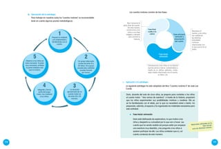 c.	 Aplicación a la estrategia:
	 La siguiente estrategia ha sido adaptada del libro "Cuentos motores II" de José Luis
Conde.
Doris, docente del aula de cinco años, se prepara para contarles a los niños
el cuento motor: “ Nos vamos de aventura”. A través de la historia, propiciará
que los niños experimenten sus posibilidades motrices y creativas. Ella ya
se ha familiarizado con el relato, por lo que no necesitará volver a leerlo. Ha
preparado, además, el espacio y ha organizado los materiales necesarios para
esta actividad.
Prepara tu material
con anterioridad y
familiarízate con el
cuento.
Un grupo adecuado
consta de entre 10 y
20 niños. Si tu grupo
excede esta cantidad,
puedes hacerlo
por turnos.
La duración
aproximada de un
cuento motor es
de entre 20 y 30
minutos.
Intégrate y forma
parte del juego
motor. Eso motivará
a tus niños.
Observa a tus niños en
todo momento. Si están
muy cansados, enfatiza
la parte hablada más
que la motora.
b.	 Descripción de la estrategia:
	 Para trabajar en nuestras aulas los “cuentos motores” es recomendable
tener en cuenta algunas pautas metodológicas:
158 159
	 Fase inicial: animación
	 Doris está disfrazada de exploradora, lo que motiva a los
niños y despierta su curiosidad por lo que van a hacer. Les
cuenta que ha venido vestida así porque están por empezar
una aventura muy divertida, y les pregunta a los niños si
quieren participar de ella. Los niños contestan que sí, y el
cuento comienza de esta manera:
Materiales utilizados en la
fase inicial:
aros de distintos colores.
Los cuentos motores constan de tres fases:
Introducimos a los niños en la historia
que les vamos a narrar, motivándolos a
través de un disfraz, pañuelos, cintas,
algún objeto relacionado con el cuento,
un títere, etc.
Narramos el
cuento, y los niños
van realizando
las distintas
actividades
motrices
relacionadas con
lo que ocurre en el
relato.
Fase inicial:
animación
Fase principal:
narración y
vivenciación
del cuento.
Fase final:
vuelta a la
calma
	 Aquí narramos la
parte final del cuento.
De esta manera,
conducimos a los
niños a una fase
relajada y calmada
para concluir la
historia.
 