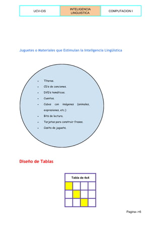  
UCV­CIS 
INTELIGENCIA 
LINGUISTICA 
COMPUTACION I 
 
Juguetes o Materiales que Estimulan la Inteligencia Lingüística
Diseño de Tablas
 
Tabla de 4x4 
       
       
       
Pagina­­>6 
 