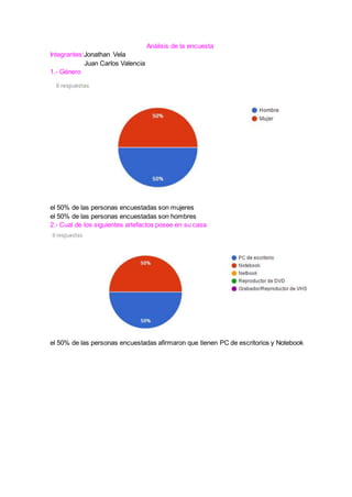 Análisis de la encuesta
Integrantes:Jonathan Vela
Juan Carlos Valencia
1.- Género
el 50% de las personas encuestadas son mujeres
el 50% de las personas encuestadas son hombres
2.- Cual de los siguientes artefactos posee en su casa
el 50% de las personas encuestadas afirmaron que tienen PC de escritorios y Notebook
 