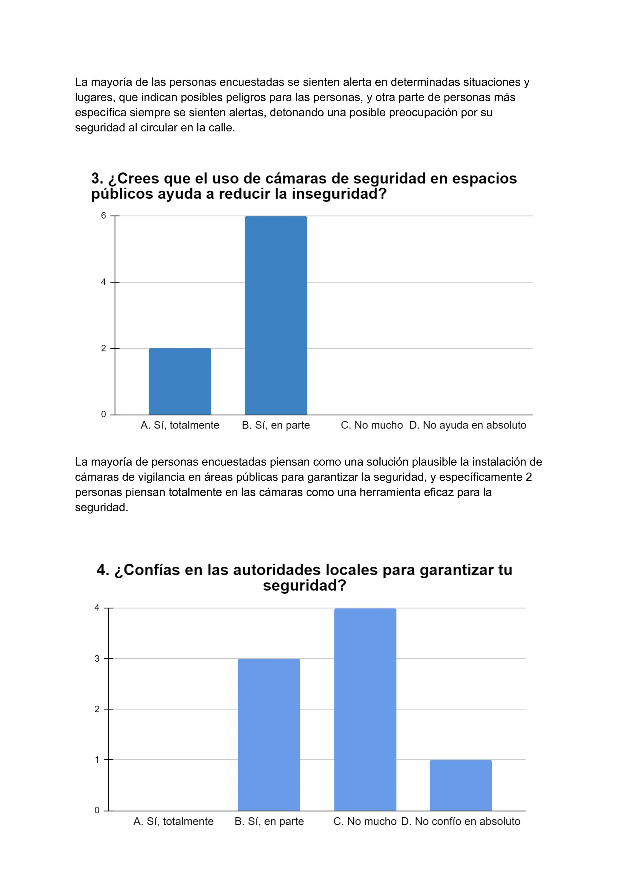 La mayoría de las personas encuestadas se sienten alerta en determinadas situaciones y
lugares, que indican posibles peligros para las personas, y otra parte de personas más
específica siempre se sienten alertas, detonando una posible preocupación por su
seguridad al circular en la calle.
La mayoría de personas encuestadas piensan como una solución plausible la instalación de
cámaras de vigilancia en áreas públicas para garantizar la seguridad, y específicamente 2
personas piensan totalmente en las cámaras como una herramienta eficaz para la
seguridad.
 