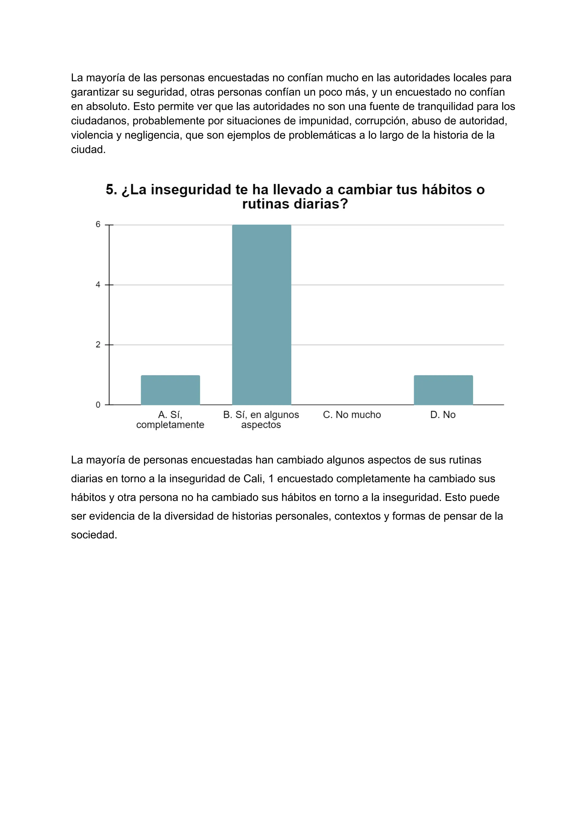 La mayoría de las personas encuestadas no confían mucho en las autoridades locales para
garantizar su seguridad, otras personas confían un poco más, y un encuestado no confían
en absoluto. Esto permite ver que las autoridades no son una fuente de tranquilidad para los
ciudadanos, probablemente por situaciones de impunidad, corrupción, abuso de autoridad,
violencia y negligencia, que son ejemplos de problemáticas a lo largo de la historia de la
ciudad.
La mayoría de personas encuestadas han cambiado algunos aspectos de sus rutinas
diarias en torno a la inseguridad de Cali, 1 encuestado completamente ha cambiado sus
hábitos y otra persona no ha cambiado sus hábitos en torno a la inseguridad. Esto puede
ser evidencia de la diversidad de historias personales, contextos y formas de pensar de la
sociedad.
 