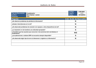 Auditoría  de  Redes 
 


                                                                                       Código:         CAR-0001
Tipo de Documento:       Cuestionario                                                  Página:            1/1
Auditor:                 Semi Senior / Junior                                          Fecha :         10/12/2012
Empresa:                 LPA1 
Preguntas                                                                        Si (S) - No (N) - No Observa(N/O)
¿Se observan problemas de pérdida de información?                                                N
¿Existen intermitencias en la red?                                                               N
¿Ha observado problemas de conexión con equipos u otros dispositivos de red?                     N
¿La impresión en red mantiene una velocidad apropiada?                                           S
¿Considera que los usuarios que concurren a los servicios de la red afectan el
rendimiento?                                                                                     N/O
¿Las aplicaciones o sistema ERP se encuentra siempre disponible?                                 S
¿Ha observado algún tipo de error al almacenar o registrar su información?                       N




                                                                                                       Página 10 
                                                                                                                 
 