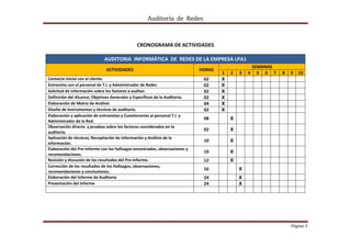 Auditoría  de  Redes 
 

                                                               
                                                   CRONOGRAMA DE ACTIVIDADES  
                                                                        
                                  AUDITORIA  INFORMÁTICA  DE  REDES DE LA EMPRESA LPA1 
                                                                                                            SEMANAS 
                                  ACTIVIDADES                                     HORAS 
                                                                                           1    2    3    4  5  6  7    8  9  10
    Contacto inicial con el cliente                                                02      X
    Entrevista con el personal de T.I. y Administrador de Redes                    02      X
    Solicitud de información sobre los factores a auditar.                         02      X
    Definición del Alcance, Objetivos Generales y Específicos de la Auditoria.     02      X
    Elaboración de Matriz de Análisis                                              04      X
    Diseño de Instrumentos y técnicas de auditoría.                                02      X
    Elaboración y aplicación de entrevistas y Cuestionarios al personal T.I. y 
                                                                                   08           X
    Administrador de la Red. 
    Observación directa  y pruebas sobre los factores considerados en la 
                                                                                   02           X
    auditoría. 
    Aplicación de técnicas, Recopilación de información y Análisis de la 
                                                                                   10           X
    información. 
    Elaboración del Pre‐Informe con los hallazgos encontrados, observaciones y 
                                                                                   10           X
    recomendaciones. 
    Revisión y discusión de los resultados del Pre‐Informe.                        12           X
    Corrección de los resultados de los Hallazgos, observaciones, 
                                                                                   16                X
    recomendaciones y conclusiones. 
    Elaboración del Informe de Auditoria                                           24                X
    Presentación del Informe                                                       24                X
                                                                                     




                                                                                                                           Página 3 
                                                                                                                                    
 