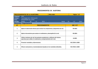 Auditoría  de  Redes 
 

                                 PROCEDIMIENTOS  DE   AUDITORIA 
                                                
    PROCEDIMIENTOS DE LA AUDITORIA            PROC‐0001                                                              Página:  1/1 
    Empresa:    LPA1 
    Unidad:     Tecnología de la  Información 
    Área:       DESEMPEÑO DE LA RED 
    Período     Desde:         30         11              2012                                    Hasta:   15         12        2012 
    Dimensión: Organizacional 
       N°                                      PROCEDIMIENTOS                                                       REF. P/T 

        1       Aplicar la observación directa para evaluar los componentes y dispositivos de red.                   RD‐0001 


        2       Aplicar instrumentos para evaluar el rendimiento y desempeño de la red.                              RD‐0001 


                Utilizar monitores de red, herramientas propietarias y utilitarios del sistema 
        3                                                                                                            AI‐0001 
                operativo para validar el rendimiento y comportamiento de la red. 

        4       Presentar resultados y observaciones.                                                            ISO 27033‐1:2009 


        5       Ofrecer conclusiones y recomendaciones basadas en los resultados obtenidos.                      ISO 27033‐1:2009 

                                                                        
                                                                        




                                                                                                                                     Página 5 
                                                                                                                                              
 