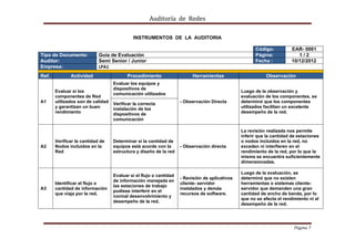 Auditoría  de  Redes 
  

                                             INSTRUMENTOS DE LA AUDITORIA

                                                                                                      Código:           EAR- 0001
Tipo de Documento:          Guía de Evaluación                                                        Página:              1/2
Auditor:                    Semi Senior / Junior                                                      Fecha :           10/12/2012
Empresa:                    LPA1 
Ref.          Actividad                   Procedimiento                  Herramientas                      Observación
                                   Evaluar los equipos y
                                   dispositivos de
       Evaluar si los                                                                           Luego de la observación y
                                   comunicación utilizados
       componentes de Red                                                                       evaluación de los componentes, se
A1     utilizados son de calidad   Verificar la correcta            - Observación Directa       determinó que los componentes
       y garantizan un buen        instalación de los                                           utilizados facilitan un excelente
       rendimiento                 dispositivos de                                              desempeño de la red.
                                   comunicación

                                                                                                La revisión realizada nos permite
                                                                                                inferir que la cantidad de estaciones
       Verificar la cantidad de    Determinar si la cantidad de                                 o nodos incluidos en la red, no
A2     Nodos incluidos en la       equipos está acorde con la       - Observación directa       exceden ni interfieren en el
       Red                         estructura y diseño de la red                                rendimiento de la red, por lo que la
                                                                                                misma se encuentra suficientemente
                                                                                                dimensionadas.

                                                                                                Luego de la evaluación, se
                                   Evaluar si el flujo o cantidad
                                                                    - Revisión de aplicativos   determinó que no existen
                                   de información manejada en
       Identificar el flujo o                                       cliente- servidor           herramientas o sistemas cliente-
                                   las estaciones de trabajo
A3     cantidad de información                                      instalados y demás          servidor que demanden una gran
                                   pudiese interferir en el
       que viaja por la red.                                        recursos de software.       cantidad de ancho de banda, por lo
                                   normal desenvolvimiento y
                                                                                                que no se afecta el rendimiento ni el
                                   desempeño de la red.
                                                                                                desempeño de la red.




                                                                                                                         Página 7 
                                                                                                                                  
 