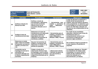 Auditoría  de  Redes 
  

                                                                                                  Código:          EAR- 0001
Tipo de Documento:         Guía de Evaluación                                                     Página:             2/2
Auditor:                   Semi Senior / Junior                                                   Fecha :          10/12/2012
Empresa:                   LPA1 
Ref.          Actividad                 Procedimiento                 Herramientas                     Observación
                                                                                         Luego de ejecutar la evaluación a
                                  Verificar a través de                                  través de las herramientas de
                                  herramientas o aplicativos,    - Herramientas para el análisis, tanto del sistema operativo
       Verificar el Ancho de      que el ancho de banda          análisis y monitoreo de como propietarias, se determino que
A4
       Banda de la Red            efectivo de la red se          redes    (NSAuditor   y la red trabaja en su ancho de banda
                                  encuentre alineado con el      NViewer)                teórico de 100 mbps, alineado con
                                  teórico                                                los que son los componentes de red
                                                                                         utilizados.
                                  Determinar si la tasa de                                 Por medio de los resultados
                                  transferencia es la adecuada   - Herramientas para el    obtenidos, inferimos que la tasa de
       Analizar la tasa de        como para mantener el          análisis y monitoreo de   transferencia tiene un
A5
       transferencia de la Red    desempeño de la red,           redes (NSAuditor y        comportamiento normal no se
                                  utilizando herramientas de     NViewer; PING; Tracert)   encontraron evidencias que
                                  monitoreo y análisis                                     aseveren algún problema
       Determinar si existe
                                  Ejecutar herramientas de       - Herramientas para el
       algún indicio de pérdida                                                            No se detectó ninguna anomalía en
                                  análisis y monitoreo para      análisis y monitoreo de
A6     de paquetes que genere                                                              lo que respecta a la pérdida de
                                  determinar si existen o no     redes (NSAuditor y
       retardo y errores en la                                                             paquetes
                                  pérdida de paquetes.           NViewer; PING; Tracert)
       red.
       Comprobar que la           Cotejar a través de la                                   La topología utilizada es “Estrella”.
       topología de red sea la    observación directa el tipo    - Observación directa.    Las estaciones de trabajo están
       apropiada y se             de topología y que la misma    - Revisión de plano de    conectadas a un punto central o
A7
       encuentre alineada con     sea la aprobada en el diseño   red, documentos y         switch de alto rendimiento tal y
       el diseño originalmente    original documentado por la    diseños.                  como fue indicado en la
       aprobado.                  empresa.                                                 documentación y el diseño.




                                                                                                                    Página 8 
                                                                                                                             
 