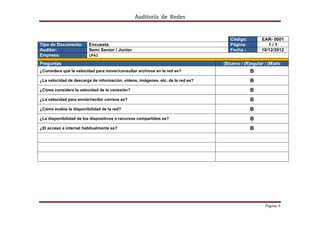 Auditoría  de  Redes 
 


                                                                                    Código:        EAR- 0001
Tipo de Documento:       Encuesta                                                   Página:           1/1
Auditor:                 Semi Senior / Junior                                       Fecha :        10/12/2012
Empresa:                 LPA1 
Preguntas                                                                        (B)ueno / (R)egular / (M)alo
¿Considera que la velocidad para mover/consultar archivos en la red es?                       B
¿La velocidad de descarga de información, videos, imágenes, etc. de la red es?                B
¿Cómo considera la velocidad de la conexión?                                                  B
¿La velocidad para enviar/recibir correos es?                                                 B
¿Cómo evalúa la disponibilidad de la red?                                                     B
¿La disponibilidad de los dispositivos o recursos compartidos es?                             B
¿El acceso a internet habitualmente es?                                                       B




 
 



                                                                                                     Página 9 
                                                                                                              
 