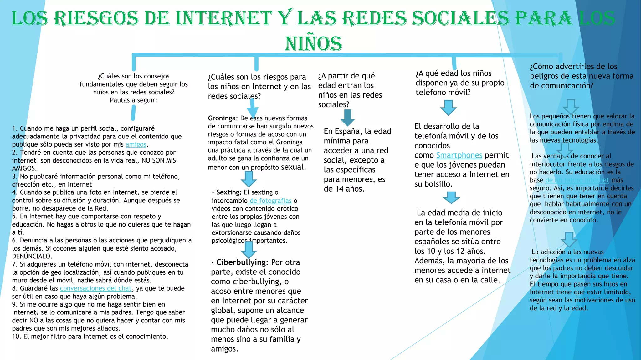 riesgos de internet y redes sociales para los niños | PDF | Internet ...
