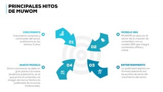 02
01
0304
MODELO 360
MUWOM se ubica en el
sector de la creación de
contenidos, con un
modelo 360 que integra
contenidos offline y
online
ENTRETENIMIENTO
La publicidad digital y en
formato televisivo son
las puntas de lanza del
crecimiento del sector
CRECIMIENTO
Crecimiento sostenido y
continuado del sector
publicitario en los
últimos 3 años
NUEVO MODELO
Dicho crecimiento se debe en
gran parte a la nueva
tendencia publicitaria, en la
que prima el contenido y la
imagen de marca frente a la
publicidad de anuncios
tradicionales.
PRINCIPALES HITOS
DE MUWOM
 