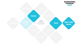 AUDIOVISUAL
SPORTS
MUSIC
KIDS
TV
TECH
EVENTS
LIVE
SOUNDITY
BEAT VIBE
MUSIC
DisneyHEALTH
PROPIOS
ECOSISTEMA
“MUWOM”
2016
 