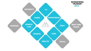 AUDIOVISUAL
SPORTS
MUSIC
KIDS
TV
TECH
EVENTS
LIVE
SOUNDITY
BEAT VIBE
MUSIC
DisneyHEALTH
PROPIOS
ECOSISTEMA
“MUWOM”
2017…
 