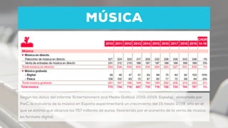Según los datos del informe ‘Entertainment and Media Outlook 2015-2019. España‘, elaborado por
PwC, la industria de la música en España experimentará un crecimiento del 1% hasta 2019, año en el
que se estima que alcance los 757 millones de euros, favorecida por el aumento de la venta de música
en formato digital.
MÚSICA
 