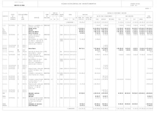 E N T I D A D E
                                                                                                                    P L A N O P L U R I A N U A L D E I N V E S T I M E N T O S                                                                        DOTAÇÕES INICIAIS
                        MUNICIPIO DE VIZELA                                                                                                                                                                                                            DO ANO 2013

                                                                                                                                                                                                                                                                                       PÁGINA : 2


                                                                                                 FONTE DE                                                                                                 DESPESAS DE INVESTIMENTO (PREVISÃO)
                CÓDIGO          CÓDIGO/ANO/NUMERO                                  FORMA      FINANCIAMENTO   RESPON             DATAS                    REALIZADO
OBJECTIVO         DA                   DO                                           DE                        SÁVEL                                                                   ANO EM CURSO (FINANCIAMENTO)                         ANOS SEGUINTES                                  TOTAL
               CLASSIFIC.             PROJ.                   DESCRIÇÃO         REALIZAÇÃO                                                     EX PAGAM. ATÉ     PAGAM. PREV                                                                                                             PREVISTO
               ECONÓMICA              ACÇÃO                                                  AC    AA    FC             INICIO           FIM      1-OUT-2012     DE OUT-DEZ         TOTAL      DEFINIDO       NÃO DEFIN       2014         2015             2016       OUTROS

                                                                                                                           A TRANSPORTAR ...        158.405,87                  2.301.823,97 2.301.823,97                     61.250,00    61.250,00       61.250,00 1.180.000,00 3.823.979,84

1.2.1.      05/07030313        02       2011 2      Abertura e alargamento de EMPREITADA                      DOASU 2011/01/01 2017/12/31 0                                         2.500,00       2.500,00                    2.500,00     2.500,00        2.500,00       40.000,00       50.000,00
                                                    caminhos corta fogo
2.                                                  Funções sociais                                                                               1.125.664,14                 10.423.289,50 10.423.289,50                2.110.092,83    543.500,00     343.500,00 1.397.000,00 15.943.046,47
2.1.                                                Educação                                                                                        895.894,19                  7.965.176,38 7.965.176,38                 2.027.592,83     61.000,00      11.000,00 177.000,00 11.137.663,40
2.1.1.                                              Ensino não superior                                                                             895.894,19                  7.965.176,38 7.965.176,38                 2.027.592,83     61.000,00      11.000,00 177.000,00 11.137.663,40
2.1.1.1.                                            Ensino Pré-escolar                                                                               12.182,08                     57.191,56     57.191,56                    5.000,00      5.000,00       5.000,00    80.000,00    164.373,64
2.1.1.1.    05/07010304        01       2005 10     Grandes reparações de      EMPREITADA                     DOASU 2005/01/01 2017/12/31 3                                        41.722,62     41.722,62                    5.000,00      5.000,00       5.000,00    80.000,00    136.722,62
                                                    edifícios do ensino
                                                    pré-escolar
2.1.1.1.                       02       2005 11     Apetrechamento dos jardins OUTRA                          DEASE/ 2005/01/01 2013/12/31           12.182,08                     15.468,94                                                                                               27.651,02
                                                    de infância - aquisição de                                INFOR
                                                    mobiliário, equipamentos e
                                                    material para o exterior
2.1.1.1.    0112/07011002      02       2005 11                                                                                                                                                 3.198,00
2.1.1.1.    07/07011002        02       2005 11                                                                                                                                                12.270,94
2.1.1.2.                                            Ensino Básico                                                                                   883.712,11                 7.907.984,82 7.907.984,82                  2.022.592,83     56.000,00       6.000,00    97.000,00 10.973.289,76
2.1.1.2.                       02       2002                                                                                                                                      46.010,70    46.010,70                      6.000,00      6.000,00       6.000,00    97.000,00    161.010,70
2.1.1.2.    03/070101          0201     2002 18     Aquisição de Terreno para a OUTRA                         DAG      2001/01/01 2013/12/31 4                                        50,00        50,00                                                                                 50,00
                                                    Escola EB23/s - Infias
2.1.1.2.    05/07010305        0203     2002 20     Grandes Reparações de       EMPREITADA                    DOASU 2002/01/01 2017/12/31 3                                        45.960,70      45.960,70                    6.000,00     6.000,00        6.000,00       97.000,00      160.960,70
                                                    Edifícios do Ensino Básico
                                                    - 1º ciclo
2.1.1.2.                       04       2005 13     Apetrechamento do ensino    OUTRA                         DEASE/ 2005/01/01 2013/12/31           14.847,64                     19.495,87                                                                                               34.343,51
                                                    básico - aquisição de                                     INFOR
                                                    mobiliário, equipamentos e
                                                    material para o exterior
2.1.1.2.    0112/07011002      04       2005 13                                                                                                                                                    8.118,00
2.1.1.2.    07/07011002        04       2005 13                                                                                                                                                   11.377,87
2.1.1.2.    05/07010305        07       2006 7      Requalificação e ampliação EMPREITADA                     DOASU 2006/01/01 2013/12/31 4                                        37.375,60      37.375,60                                                                                37.375,60
                                                    da EB1/JI do Monte - Sta.
                                                    Eulália
2.1.1.2.                       01       2009 11     Concepção e construção do EMPREITADA                 85.0 DOASU/ 2009/01/01 2013/12/31 9        853.488,09                    969.524,26                                                                                            1.823.012,35
                                                    Centro Escolar de S. Miguel                               DEASE
2.1.1.2.    05/07010305        01       2009 11                                                                                                                                                798.476,93
2.1.1.2.    07/07011002        01       2009 11                                                                                                                                                171.047,33
2.1.1.2.    05/07010305        03       2009 28     Concepção e Requalificação EMPREITADA 15.0           85.0 DOASU 2009/06/29 2015/12/31 1                                     5.152.292,92 5.152.292,92                  2.016.592,83    50.000,00                                    7.218.885,75
                                                    da Escola Básica 2º e 3º
                                                    Ciclo de Vizela
2.1.1.2.                       14       2010 14     Requalificação e ampliação EMPREITADA                85.0 DOASU 2010/01/01 2013/12/31 3          15.376,38                  1.683.285,47                                                                                            1.698.661,85
                                                    do edifício da EB1 dos
                                                    Enxertos - S. João em
                                                    Centro Esco
2.1.1.2.    05/07010305        14       2010 14                                                                                                                                                1.649.952,47
2.1.1.2.    07/07011002        14       2010 14                                                                                                                                                   33.333,00
2.4.                                                Habitação e servicos                                                                            207.583,65                 2.043.010,95    2.043.010,95                  82.500,00    482.500,00     332.500,00 1.220.000,00 4.368.094,60
                                                    colectivos
2.4.1.                                              Habitação                                                                                                                     60.995,70      60.995,70                                                                                60.995,70
2.4.1.      05/07010201        01       2004 9      Projecto de especialidades EMPREITADA                     DOASU 2004/01/01 2013/12/31 1                                       60.995,70      60.995,70                                                                                60.995,70
                                                    e construção ou aquisição
                                                    de fogos para habitação
                                                    social
2.4.2.                                              Ordenamento do território                                                                        68.784,23                   830.292,21     830.292,21                   50.000,00    300.000,00     150.000,00                    1.399.076,44
2.4.2.1.                                            Planos Municipais                                                                                14.272,33                    47.420,20      47.420,20                                                                                61.692,53

                                                                                                                             A TRANSPORTAR ...    1.054.300,06                 10.330.496,05 10.330.496,05                 2.091.342,83   124.750,00       74.750,00 1.397.000,00 15.072.638,94
 