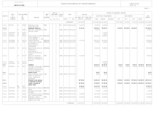 E N T I D A D E
                                                                                                                      P L A N O P L U R I A N U A L D E I N V E S T I M E N T O S                                                                        DOTAÇÕES INICIAIS
                        MUNICIPIO DE VIZELA                                                                                                                                                                                                              DO ANO 2013

                                                                                                                                                                                                                                                                                      PÁGINA : 3


                                                                                                   FONTE DE                                                                                                 DESPESAS DE INVESTIMENTO (PREVISÃO)
                CÓDIGO          CÓDIGO/ANO/NUMERO                                    FORMA      FINANCIAMENTO   RESPON             DATAS                    REALIZADO
OBJECTIVO         DA                   DO                                             DE                        SÁVEL                                                                   ANO EM CURSO (FINANCIAMENTO)                         ANOS SEGUINTES                               TOTAL
               CLASSIFIC.             PROJ.                   DESCRIÇÃO           REALIZAÇÃO                                                     EX PAGAM. ATÉ     PAGAM. PREV                                                                                                          PREVISTO
               ECONÓMICA              ACÇÃO                                                    AC    AA    FC             INICIO           FIM      1-OUT-2012     DE OUT-DEZ         TOTAL      DEFINIDO       NÃO DEFIN       2014         2015             2016       OUTROS

                                                                                                                             A TRANSPORTAR ...      1.054.300,06                 10.330.496,05 10.330.496,05                 2.091.342,83   124.750,00       74.750,00 1.397.000,00 15.072.638,94

2.4.2.1.    06/070115          01       2002 32     Elaboração do Plano        OUTRA                            DGU      2001/01/01 2013/12/31 3       14.272,33                     47.420,20      47.420,20                                                                             61.692,53
                                                    Director Municipal
2.4.2.2.                                            Remodelação urbanística                                                                            54.511,90                   782.872,01     782.872,01                   50.000,00    300.000,00     150.000,00                 1.337.383,91
2.4.2.2.                       09       2004 11     Aquisição e recuperação de OUTRA                            DOASU 2004/01/01 2013/12/31 0                                        9.335,73                                                                                             9.335,73
                                                    mobiliário urbano
2.4.2.2.    05/07011002        09       2004 11                                                                                                                                                      6.335,73
2.4.2.2.    05/070115          09       2004 11                                                                                                                                                      3.000,00
2.4.2.2.    05/07030301        18       2010 18     Requalificação dos passeios   EMPREITADA                    DOASU 2010/01/01 2013/12/31 0                                       100.000,00     100.000,00                                                                            100.000,00
                                                    da rua Comendador J.
                                                    Pereira Magalhães - S. João
2.4.2.2.    05/07030306        20       2010 20     Ecopista Ribeirinha           EMPREITADA                    DOASU 2010/01/01 2013/12/31 4          32.371,90                    481.232,35     481.232,35                                                                            513.604,25
2.4.2.2.    05/07030308        17       2012 17     Pavimentação da Travessa      EMPREITADA                    DOASU 2012/01/01 2013/12/31 3                                        79.998,93      79.998,93                                                                             79.998,93
                                                    das Cascalheira e
                                                    requalificação do
                                                    estacionamento
2.4.2.2.    05/07030301        18       2012 18     Requalificação da Rua das     EMPREITADA                    DOASU 2012/01/01 2016/12/31 0                                        85.000,00      85.000,00                   50.000,00   300.000,00      150.000,00                   585.000,00
                                                    Teixugueiras e
                                                    estacionamento e
                                                    respectivos projectos de
                                                    execução
2.4.2.2.                       19       2012 19     Arranjo da rotunda dos        OUTRA                         DOASU 2012/01/01 2013/12/31 3          22.140,00                     27.305,00                                                                                            49.445,00
                                                    Bombeiros e aquisição de
                                                    escultura em homenagem aos
                                                    Bombeiros
2.4.2.2.    05/070115          19       2012 19                                                                                                                                                    23.000,00
2.4.2.2.    05/07030301        19       2012 19                                                                                                                                                     4.305,00
2.4.3.                                              Saneamento                                                                                                                     226.261,45     226.261,45                    7.500,00      7.500,00       7.500,00    120.000,00     368.761,45
2.4.3.      05/07030313        02       2007 7      Construção, reconstrução e EMPREITADA                       DOASU 2007/01/01 2017/12/31 0                                      226.261,45     226.261,45                    7.500,00      7.500,00       7.500,00    120.000,00     368.761,45
                                                    reparação dos colectores e
                                                    sarjetas de águas pluviais
                                                    em diversas freguesias
2.4.5.                                              Resíduos sólidos                                                                                                                   500,00         500,00                                                                                500,00
2.4.5.      05/07011002        01       2009 16     Gestão de Resíduos Sólidos OUTRA                            DOASU 2009/01/01 2013/12/31 0                                          500,00         500,00                                                                                500,00
                                                    Urbanos no Concelho de
                                                    Vizela - aquisição de
                                                    equipamentos
2.4.6.                                              Protecção do meio ambiente                                                                        138.799,42                   924.961,59     924.961,59                   25.000,00    175.000,00     175.000,00 1.100.000,00 2.538.761,01
                                                    e conservação da natureza
2.4.6.1.                                            Criação e renovação de                                                                            138.799,42                   707.832,85     707.832,85                   25.000,00    175.000,00     175.000,00 1.100.000,00 2.321.632,27
                                                    espaços verdes
2.4.6.1.                       01       2002                                                                                                           22.649,42                   115.273,34     115.273,34                                                                            137.922,76
2.4.6.1.    05/07010405        0105     2002 52     Revitalização do Parque das   EMPREITADA                    DOASU 2002/01/01 2013/12/31 3          22.649,42                   115.273,34     115.273,34                                                                            137.922,76
                                                    Termas
2.4.6.1.    05/07011002        01       2007 8      Equipamentos para Parque      OUTRA                         DOASU 2007/01/01 2013/12/31 3                                         1.749,99       1.749,99                                                                              1.749,99
                                                    das Termas
2.4.6.1.    05/07010404        23       2010 23     Infraestruturas eléctricas    EMPREITADA                    DOASU 2010/01/01 2013/12/31 3          55.000,00                    156.193,69     156.193,69                                                                            211.193,69
                                                    para o Parque das Termas
2.4.6.1.    05/07010413        26       2010 26     Desmatação, limpeza e         OUTRA                         DOASU 2010/01/01 2012/12/31 9          25.000,00                     88.569,64      88.569,64                                                                            113.569,64
                                                    preparação de terrenos das
                                                    margens do Rio Vizela

                                                                                                                               A TRANSPORTAR ...    1.225.733,71                 11.749.336,37 11.749.336,37                 2.148.842,83   432.250,00      232.250,00 1.517.000,00 17.305.412,91
 
