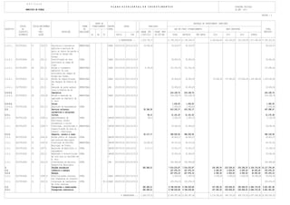 E N T I D A D E
                                                                                                                      P L A N O P L U R I A N U A L D E I N V E S T I M E N T O S                                                                        DOTAÇÕES INICIAIS
                      MUNICIPIO DE VIZELA                                                                                                                                                                                                                DO ANO 2013

                                                                                                                                                                                                                                                                                    PÁGINA : 4


                                                                                                   FONTE DE                                                                                                 DESPESAS DE INVESTIMENTO (PREVISÃO)
                CÓDIGO          CÓDIGO/ANO/NUMERO                                    FORMA      FINANCIAMENTO   RESPON             DATAS                    REALIZADO
OBJECTIVO         DA                   DO                                             DE                        SÁVEL                                                                   ANO EM CURSO (FINANCIAMENTO)                         ANOS SEGUINTES                             TOTAL
               CLASSIFIC.             PROJ.                   DESCRIÇÃO           REALIZAÇÃO                                                     EX PAGAM. ATÉ     PAGAM. PREV                                                                                                        PREVISTO
               ECONÓMICA              ACÇÃO                                                    AC    AA    FC             INICIO           FIM      1-OUT-2012     DE OUT-DEZ         TOTAL      DEFINIDO       NÃO DEFIN       2014         2015             2016       OUTROS

                                                                                                                             A TRANSPORTAR ...      1.225.733,71                 11.749.336,37 11.749.336,37                 2.148.842,83   432.250,00      232.250,00 1.517.000,00 17.305.412,91

2.4.6.1.    05/07010413        27       2010 27     Sanitários e balneários       EMPREITADA                    DOASU 2010/01/01 2013/12/31 9          30.000,00                     59.619,97      59.619,97                                                                           89.619,97
                                                    públicos e serviços de
                                                    apoio ao centro de marcha e
                                                    corrida no Parque das
                                                    Termas
2.4.6.1.    05/07010404        06       2011 6      Electificação da zona         OUTRA                         DOASU 2011/01/01 2013/12/31 9                                        59.893,92      59.893,92                                                                           59.893,92
                                                    envolvente ao campo de
                                                    jogos
2.4.6.1.    05/07010405        08       2011 8      Estudo e tratamento           EMPREITADA                    DOASU 2011/01/01 2013/12/31 9           6.150,00                    151.532,30     151.532,30                                                                          157.682,30
                                                    ambiental da zona
                                                    envolvente aos campos do
                                                    Parque das Termas
2.4.6.1.    05/07030313        10       2011 10     Estudo da requalificação      EMPREITADA                    DOASU 2011/01/01 2017/12/31 0                                        50.000,00      50.000,00                   25.000,00   175.000,00      175.000,00 1.100.000,00 1.525.000,00
                                                    das margens da Ribeira de
                                                    Sá
2.4.6.1.    05/07030301        01       2013 1      Execução de ponte pedonal     EMPREITADA                    SOM      2013/01/01 2013/12/31 1                                     25.000,00      25.000,00                                                                           25.000,00
                                                    junto à Ribeira de Sá
2.4.6.2.                                            Cemitérios                                                                                                                     216.128,74      216.128,74                                                                         216.128,74
2.4.6.2.    05/07030312        28       2010 28     Estudo e execução da          EMPREITADA                    DOASU 2010/01/01 2013/12/31 0                                      216.128,74      216.128,74                                                                         216.128,74
                                                    ampliação do cemitério de
                                                    S. Paio
2.4.6.4.                                            Outras                                                                                                                           1.000,00        1.000,00                                                                           1.000,00
2.4.6.4.    05/07011002        11       2011 11     Aquisição de equipamentos     OUTRA                         DOASU 2011/01/01 2013/12/31                                          1.000,00        1.000,00                                                                           1.000,00
2.5.                                                Servicos culturais,                                                                                22.186,30                   415.102,17      415.102,17                                                                         437.288,47
                                                    recreativos e religiosos
2.5.1.                                              Cultura                                                                                                69,13                    31.101,25       31.101,25                                                                          31.170,38
2.5.1.      08/07011002        11       2008 11     Apetrechamento da             OUTRA                         DASCDT 2008/01/01 2013/12/31               69,13                     2.061,25        2.061,25                                                                           2.130,38
                                                    Biblioteca- Fundos                                          J
                                                    documentais e outros
2.5.1.      08/07010307        01       2009 17     Construção, reconstrução e    EMPREITADA                    DASCDT 2009/01/01 2013/12/31 1                                       29.040,00      29.040,00                                                                           29.040,00
                                                    requalificação da Casa do                                   J
                                                    Castelo - Biblioteca
2.5.2.                                              Desporto, recreio e lazer                                                                          22.117,17                   384.000,92      384.000,92                                                                         406.118,09
2.5.2.      08/07010302        01       2002 61     Estudo prévio do complexo     OUTRA                         DASCDT   2002/01/01 2013/12/31 1                                    60.822,27       60.822,27                                                                          60.822,27
                                                    das piscinas Municipais                                     J
2.5.2.      08/07010302        02       2005 23     Construção de Pavilhão        EMPREITADA                    DASCDT   2005/01/01 2013/12/31 1       20.000,00                     40.147,00      40.147,00                                                                           60.147,00
                                                    Municipal de Vizela                                         J
2.5.2.      08/07011002        05       2007 4      Aquisição de Mobiliário e     OUTRA                         DASCDT   2007/01/01 2013/12/31          2.117,17                     10.031,97      10.031,97                                                                           12.149,14
                                                    equipamento                                                 J
2.5.2.      05/07010302        03       2012 3      Reparação e reconstituição    OUTRA                         DASCDT   2012/01/01 2013/12/31 0                                     30.000,00      30.000,00                                                                           30.000,00
                                                    de novo piso no Pavilhão de                                 J
                                                    S. Paio
2.5.2.      05/07010406        05       2012 20     Intervenções em Recintos      OUTRA                         SOM      2011/06/01 2013/10/30 0                                    242.999,68     242.999,68                                                                          242.999,68
                                                    Desportivos Municipais
3.                                                  Funções económicas                                                                                362.289,21                 7.014.233,87 7.014.233,87                    150.000,00    233.338,25     233.338,25 2.124.176,50 10.117.376,08
3.2.                                                Indústria e energia                                                                                                            227.974,19   227.974,19                      2.500,00      2.500,00       2.500,00    40.000,00    275.474,19
3.2.2.                                              Energia                                                                                                                        227.974,19   227.974,19                      2.500,00      2.500,00       2.500,00    40.000,00    275.474,19
3.2.2.      05/07010404        13       2008 15     Electrificações diversas      OUTRA                         DOASU 2008/01/01 2017/12/31 0                                        2.500,00     2.500,00                      2.500,00      2.500,00       2.500,00    40.000,00     50.000,00
                                                    nas freguesias do Concelho
3.2.2.      05/07010404        31       2010 31     Instalação de reguladores     OUTRA                    85.0 DOASU 2010/01/01 2013/12/31 0                                       225.474,19     225.474,19                                                                          225.474,19
                                                    de fluxo luminoso
3.3.                                                Transportes e comunicações                                                                        360.289,21                 6.768.259,68    6.768.259,68                 147.500,00    230.838,25     230.838,25 2.084.176,50 9.821.901,89
3.3.1.                                              Transportes rodoviários                                                                           360.289,21                 6.768.259,68    6.768.259,68                 147.500,00    230.838,25     230.838,25 2.084.176,50 9.821.901,89

                                                                                                                               A TRANSPORTAR ...    1.284.070,01                 12.955.587,66 12.955.587,66                 2.176.342,83   609.750,00      409.750,00 2.657.000,00 20.092.500,50
 