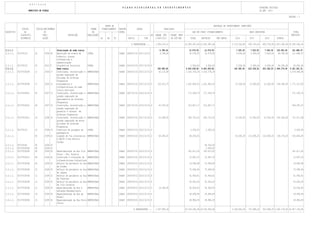 E N T I D A D E
                                                                                                                   P L A N O P L U R I A N U A L D E I N V E S T I M E N T O S                                                                          DOTAÇÕES INICIAIS
                        MUNICIPIO DE VIZELA                                                                                                                                                                                                             DO ANO 2013

                                                                                                                                                                                                                                                                                     PÁGINA : 5


                                                                                                   FONTE DE                                                                                                DESPESAS DE INVESTIMENTO (PREVISÃO)
                CÓDIGO          CÓDIGO/ANO/NUMERO                                    FORMA      FINANCIAMENTO   RESPON            DATAS                    REALIZADO
OBJECTIVO         DA                   DO                                             DE                        SÁVEL                                                                  ANO EM CURSO (FINANCIAMENTO)                         ANOS SEGUINTES                               TOTAL
               CLASSIFIC.             PROJ.                   DESCRIÇÃO           REALIZAÇÃO                                                    EX PAGAM. ATÉ     PAGAM. PREV                                                                                                          PREVISTO
               ECONÓMICA              ACÇÃO                                                    AC    AA    FC            INICIO           FIM      1-OUT-2012     DE OUT-DEZ         TOTAL      DEFINIDO       NÃO DEFIN       2014         2015             2016       OUTROS

                                                                                                                            A TRANSPORTAR ...      1.284.070,01                 12.955.587,66 12.955.587,66                 2.176.342,83   609.750,00      409.750,00 2.657.000,00 20.092.500,50

3.3.1.1.                                            Sinalização da rede viária                                                                         6.788,64                    12.579,93      12.579,93                    7.500,00     7.500,00        7.500,00    120.000,00     161.868,57
3.3.1.1.    05/070115          22       2008 26     Aquisição de sinais de        OUTRA                         DOASU 2008/01/01 2017/12/31            6.788,64                    10.079,93      10.079,93                    5.000,00     5.000,00        5.000,00     80.000,00     111.868,57
                                                    trânsito, placas
                                                    informativas e
                                                    semaforização
3.3.1.1.    05/070115          05       2012 5      Sinaléctica Turística         OUTRA                         DOASU 2012/01/01 2017/12/31 0                                       2.500,00     2.500,00                      2.500,00      2.500,00       2.500,00    40.000,00    50.000,00
3.3.1.2.                                            Rede viária                                                                                      336.999,69                 6.463.208,82 6.463.208,82                    140.000,00    223.338,25     223.338,25 1.964.176,50 9.351.061,51
3.3.1.2.    05/07030308        11       2004 17     Construção, reconstrução e    EMPREITADA                    DOASU 2004/01/01 2013/12/31 4         62.172,89                 2.516.276,19 2.516.276,19                                                                         2.578.449,08
                                                    grande reparação de
                                                    estradas em diversas
                                                    Freguesias
3.3.1.2.    05/07030308        17       2006 13     Alargamentos e                EMPREITADA                    DOASU 2006/01/01 2017/12/31 4        102.012,75                  1.431.800,25 1.431.800,25                     12.500,00    12.500,00       12.500,00   200.000,00 1.771.313,00
                                                    infraestruturas da rede
                                                    viária municipal
3.3.1.2.    05/07030301        03       2007 13     Construção, reconstrução e    EMPREITADA                    DOASU 2007/01/01 2013/12/31 4                                      171.309,79     171.309,79                                                                            171.309,79
                                                    grande reparação de
                                                    aparcamentos em diversas
                                                    Freguesias
3.3.1.2.    05/07030301        04       2007 14     Construção, reconstrução e    EMPREITADA                    DOASU 2007/01/01 2013/12/31 4         42.570,50                    213.827,17     213.827,17                                                                            256.397,67
                                                    grande reparação de
                                                    passeios e valetas em
                                                    diversas Freguesias
3.3.1.2.    05/07010413        14       2008 18     Construção, reconstrução e    EMPREITADA                    DOASU 2008/01/01 2017/12/31 4         43.289,05                    450.722,53     450.722,53                   12.500,00    12.500,00       12.500,00   200.000,00      731.511,58
                                                    grande reparação de muros
                                                    privados em diversas
                                                    Freguesias
3.3.1.2.    05/070115          15       2008 19     Cobertura de paragens de      OUTRA                         DOASU 2008/01/01 2013/12/31 4                                        2.500,00       2.500,00                                                                              2.500,00
                                                    passageiros
3.3.1.2.                       04       2009 22     Ligação de Via alternativa    EMPREITADA                    DOASU 2009/01/01 2013/12/31 2         46.954,50                     48.036,50                                  50.000,00   110.838,25      110.838,25   169.176,50      535.844,00
                                                    à EN106 à Rua Braúlio
                                                    Caldas
3.3.1.2.    05/070301          04       2009 22                                                                                                                                                    45.536,50
3.3.1.2.    05/07030308        04       2009 22                                                                                                                                                     2.500,00
3.3.1.2.    05/07030308        06       2009 24     Repavimentação da Rua Vila    EMPREITADA                    DOASU 2009/01/01 2013/12/31 4                                      181.617,00     181.617,00                                                                            181.617,00
                                                    Pouca - Sta. Eulália
3.3.1.2.    05/07030313        08       2009 26     Construção e alteração de     EMPREITADA                    DOASU 2009/01/01 2013/12/31 4                                       15.897,35      15.897,35                                                                             15.897,35
                                                    infraestruturas hidraúlicas
3.3.1.2.    05/07030308        09       2009 29     Reforço de pavimento na Rua   EMPREITADA                    DOASU 2009/09/21 2013/12/31 4                                       19.999,98      19.999,98                                                                             19.999,98
                                                    de Frades
3.3.1.2.    05/07030308        10       2009 30     Reforço de pavimento na Rua   EMPREITADA                    DOASU 2009/09/21 2013/12/31 4                                       75.999,94      75.999,94                                                                             75.999,94
                                                    de Lagoas
3.3.1.2.    05/07030308        11       2009 31     Reforço de pavimento na Rua   EMPREITADA                    DOASU 2009/09/21 2013/12/31 4                                       41.956,81      41.956,81                                                                             41.956,81
                                                    de Trancoso
3.3.1.2.    05/07030308        12       2009 32     Reforço de pavimento na Rua   EMPREITADA                    DOASU 2009/09/21 2013/12/31 4                                       55.000,00      55.000,00                                                                             55.000,00
                                                    de Vila Corneira
3.3.1.2.    05/07030308        13       2009 33     Repavimentação da Rua S.      EMPREITADA                    DOASU 2009/09/21 2013/12/31 4         10.000,00                     45.000,00      45.000,00                                                                             55.000,00
                                                    Salvador/Paredes/Souto
3.3.1.2.    05/07030308        14       2009 35     Repavimentação da Rua de      EMPREITADA                    DOASU 2009/09/21 2013/12/31 4                                       29.999,99      29.999,99                                                                             29.999,99
                                                    Fermil
3.3.1.2.    05/07030308        15       2009 36     Repavimentação da Rua Porto   EMPREITADA                    DOASU 2009/09/21 2013/12/31 9                                       49.984,59      49.984,59                                                                             49.984,59
                                                    Junior

                                                                                                                              A TRANSPORTAR ...    1.597.858,34                 18.318.095,68 18.318.095,68                 2.258.842,83   753.088,25      553.088,25 3.346.176,50 26.827.149,85
 