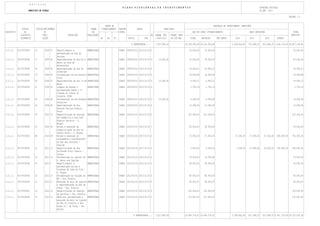 E N T I D A D E
                                                                                                                   P L A N O P L U R I A N U A L D E I N V E S T I M E N T O S                                                                          DOTAÇÕES INICIAIS
                      MUNICIPIO DE VIZELA                                                                                                                                                                                                               DO ANO 2013

                                                                                                                                                                                                                                                                                     PÁGINA : 6


                                                                                                   FONTE DE                                                                                                DESPESAS DE INVESTIMENTO (PREVISÃO)
                CÓDIGO          CÓDIGO/ANO/NUMERO                                    FORMA      FINANCIAMENTO   RESPON            DATAS                    REALIZADO
OBJECTIVO         DA                   DO                                             DE                        SÁVEL                                                                  ANO EM CURSO (FINANCIAMENTO)                         ANOS SEGUINTES                               TOTAL
               CLASSIFIC.             PROJ.                   DESCRIÇÃO           REALIZAÇÃO                                                    EX PAGAM. ATÉ     PAGAM. PREV                                                                                                          PREVISTO
               ECONÓMICA              ACÇÃO                                                    AC    AA    FC            INICIO           FIM      1-OUT-2012     DE OUT-DEZ         TOTAL      DEFINIDO       NÃO DEFIN       2014         2015             2016       OUTROS

                                                                                                                            A TRANSPORTAR ...      1.597.858,34                 18.318.095,68 18.318.095,68                 2.258.842,83   753.088,25      553.088,25 3.346.176,50 26.827.149,85

3.3.1.2.    05/07030308        16       2009 37     Reperfilamento e              EMPREITADA                    DOASU 2009/09/21 2013/12/31 9                                       25.000,00      25.000,00                                                                             25.000,00
                                                    pavimentação da Rua da
                                                    Barrosa
3.3.1.2.    05/07030308        17       2009 38     Repavimentação da Rua de S.   EMPREITADA                    DOASU 2009/09/21 2013/12/31 9         10.000,00                     35.000,00      35.000,00                                                                             45.000,00
                                                    Bento na zona de
                                                    Montesinhos
3.3.1.2.    05/07030308        18       2009 39     Repavimentação da Rua da      EMPREITADA                    DOASU 2009/09/21 2013/12/31 9                                       24.992,21      24.992,21                                                                             24.992,21
                                                    Juventude
3.3.1.2.    05/07030308        19       2009 40     Pavimentação da Rua António   EMPREITADA                    DOASU 2009/09/21 2013/12/31 9                                       24.999,98      24.999,98                                                                             24.999,98
                                                    Pinto
3.3.1.2.    05/07030308        20       2009 41     Repavimentação da Rua 19 de   EMPREITADA                    DOASU 2009/09/21 2013/12/31 9         10.000,00                      4.992,21       4.992,21                                                                             14.992,21
                                                    Março
3.3.1.2.    05/07030308        21       2009 42     Limpeza de bermas e           EMPREITADA                    DOASU 2009/09/21 2013/12/31 9                                        1.743,19       1.743,19                                                                              1.743,19
                                                    pavimentação desde a 1ª
                                                    rotunda ao limite do
                                                    Concelho (VIM)
3.3.1.2.    05/07030308        23       2009 44     Pavimentação da Rua Armando   EMPREITADA                    DOASU 2009/09/21 2013/12/31 9         10.000,00                      6.499,99       6.499,99                                                                             16.499,99
                                                    Gonçalves
3.3.1.2.    05/07030308        24       2009 45     Repavimentação da Rua         EMPREITADA                    DOASU 2009/09/21 2013/12/31 9                                       12.499,99      12.499,99                                                                             12.499,99
                                                    Armindo Freitas Ribeiro
                                                    Faria
3.3.1.2.    05/07030308        33       2010 33     Requalificação da avenida     EMPREITADA                    DOASU 2010/01/01 2013/12/31 9                                      210.304,00     210.304,00                                                                            210.304,00
                                                    dos Bombeiros e Rua José
                                                    Ribeiro Ferreira - S.
                                                    Miguel
3.3.1.2.    05/07030308        43       2010 43     Estudo e execução da          EMPREITADA                    DOASU 2010/01/01 2013/12/31 1                                       95.000,00      95.000,00                                                                             95.000,00
                                                    requalificação da Rua da
                                                    Igreja Velha - S. Miguel
3.3.1.2.    05/07030308        48       2010 48     Estudo e execução do          EMPREITADA                    DOASU 2010/01/01 2017/12/31 0                                       37.500,00      37.500,00                   37.500,00    37.500,00       37.500,00   600.000,00      750.000,00
                                                    alargamento e pavimentação
                                                    da Rua das Portelas -
                                                    Tagilde
3.3.1.2.    05/07030308        12       2011 12     Requalificação da Rua         EMPREITADA                    DOASU 2011/01/01 2017/12/31 0                                        2.500,00       2.500,00                    2.500,00    25.000,00       25.000,00   395.000,00      450.000,00
                                                    Guilherme Pinto Varela -
                                                    Infias
3.3.1.2.    05/07030308        13       2011 13     Pavimentação do caminho de    EMPREITADA                    DOASU 2011/01/01 2013/12/31 9                                       74.978,04      74.978,04                                                                             74.978,04
                                                    S. Bento até Tagilde
3.3.1.2.    05/07030308        07       2012 7      Reperfilamento e              EMPREITADA                    DOASU 2012/01/01 2013/12/31 0                                       90.000,00      90.000,00                                                                             90.000,00
                                                    pavimentação da Rua e
                                                    Travessa de Cima da Vila -
                                                    S. Miguel
3.3.1.2.    05/07030308        10       2012 10     Pavimentação da Calçada da    EMPREITADA                    DOASU 2012/01/01 2013/12/31 0                                       80.000,00      80.000,00                                                                             80.000,00
                                                    Mó - Sta. Eulália
3.3.1.2.    05/07030308        11       2012 11     Execução de muro de suporte   EMPREITADA                    DOASU 2012/01/01 2013/12/31 0                                       96.403,47      96.403,47                                                                             96.403,47
                                                    e repavimentação na Rua da
                                                    Presa - Sta. Eulália
3.3.1.2.    05/07030301        12       2012 12     Requalificação do Caminho     EMPREITADA                    DOASU 2012/01/01 2013/12/31 0                                      150.000,00     150.000,00                                                                            150.000,00
                                                    da Quintela - Sta. Eulália
3.3.1.2.    05/07030308        13       2012 13     Abertura, pavimentação e      EMPREITADA                    DOASU 2012/01/01 2013/12/31 0                                      115.867,65     115.867,65                                                                            115.867,65
                                                    execução de muro na ligação
                                                    da Rua do Cruzeiro à Rua
                                                    Nossa Sr.ª da Tocha - Sto.
                                                    Adrião

                                                                                                                              A TRANSPORTAR ...    1.627.858,34                 19.406.376,41 19.406.376,41                 2.298.842,83   815.588,25      615.588,25 4.341.176,50 29.105.430,58
 