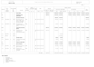 E N T I D A D E
                                                                                                                        P L A N O D E A C T I V I D A D E S M U N I C I P A L                                                                                 DOTAÇÕES INICIAIS
                               MUNICIPIO DE VIZELA                                                                                                                                                                                                            DO ANO 2013

                                                                                                                                                                                                                                                                              PÁGINA : 1


                                                                                                           FONTE DE                                                                                                    DESPESAS (PREVISÃO)
                    CÓDIGO           CÓDIGO/ANO/NUMERO                                   FORMA           FINANCIAMENTO RESPON            DATAS                    REALIZADO
OBJECTIVO             DA                    DO                                             DE                           SÁVEL                                                               ANO EM CURSO (FINANCIAMENTO)                     ANOS SEGUINTES                                  TOTAL
                   CLASSIFIC.              PROJ.                    DESCRIÇÃO          REALIZAÇÃO                                                      EX PAGAM. ATÉ     PAGAM. PREV                                                                                                        PREVISTO
                   ECONÓMICA               ACÇÃO                                                    AC      AA     FC           INICIO           FIM      1-OUT-2012     DE OUT-DEZ         TOTAL        DEFINIDO NÃO DEFIN         2014            2015         2016             OUTROS

4.                                                       Outras funções                                                                                     268.793,70                 1.499.914,99   1.499.914,99                408.000,00    415.500,00     312.670,00    116.000,00    3.020.878,69

4.2.                                                     Transferências entre                                                                               268.793,70                 1.324.159,02   1.324.159,02                278.000,00    278.000,00     278.000,00    116.000,00    2.542.952,72
                                                         administrações

4.2.2.                                                   Associações de Municípios                                                                                                       280.435,30     280.435,30                                                                           280.435,30

4.2.2.           0102/08050104      02       2004 4      Amortização capital em        OUTRA                            PRES 2004/01/01 2013/12/31                                       268.435,30     268.435,30                                                                           268.435,30
                                                         dívida à AMAVE - quota
                                                         parte nos investimentos
                                                         realizados pela AMAVE

4.2.2.           0102/08050104      02       2010 2      Transferências para           OUTRA                            PRES 2010/01/01 2013/12/31                                        12.000,00      12.000,00                                                                            12.000,00
                                                         Comunidade Intermunicipal
                                                         do Ave

4.2.3.                                                   Instituições particulares e                                                                        268.793,70                 1.033.894,32   1.033.894,32                278.000,00    278.000,00     278.000,00    116.000,00    2.252.688,02
                                                         Empresas

4.2.3.                              01       2004 7      Transferências para           OUTRA                            DASCD 2004/01/01 2017/12/31         268.793,70                 1.033.894,32                                278.000,00    278.000,00     278.000,00    116.000,00 2.252.688,02
                                                         investimentos de                                               TJ
                                                         Instituições particulares

4.2.3.           0106/080701        01       2004 7                                                                                                                                                      20.000,00

4.2.3.           08/080701          01       2004 7                                                                                                                                                   1.013.894,32

4.2.5.                                                   Entidades regionais                                                                                                               9.829,40       9.829,40                                                                             9.829,40

4.2.5.           08/08050105        01       2013 1      Transferências para Regiões                                    CULTU 2013/01/01 2013/12/31                                        9.829,40       9.829,40                                                                             9.829,40
                                                         de Turismo                                                     RA

4.3.                                                     Diversas não especificadas                                                                                                      175.755,97     175.755,97                130.000,00    137.500,00      34.670,00                    477.925,97

4.3.1.                                                   Activos Financeiros                                                                                                             175.755,97     175.755,97                130.000,00    137.500,00      34.670,00                    477.925,97

4.3.1.           0102/090701        01       2004 8      Subscrição de capital das     OUTRA                            PRES 2003/12/19 2013/12/31                                       148.536,88     148.536,88                 130.000,00    137.500,00      34.670,00                   450.706,88
                                                         Àguas do Noroeste

4.3.1.           0102/090601        02       2008 2      Programa Finícia -            OUTRA                            PRES 2008/01/01 2013/12/31                                        27.219,09      27.219,09                                                                            27.219,09
                                                         Financiamento no arranque
                                                         de empresas


                                                                                                                                    TOTAL GERAL .....       268.793,70                 1.499.914,99 1.499.914,99                   408.000,00    415.500,00     312.670,00    116.000,00 3.020.878,69


 FASES DE EXECUCÇÃO

         0   -     NAO INICIADA
         1   -     COM PROJECTO TÉCNICO
         2   -     ADJUDICADA
         3   -     EXECUÇÃO FÍSICA ATÉ 50%
         4   -     EXECUÇÃO FÍSICA SUPERIOR A 50%
         9   -     CONCLUÍDA
         P   -
 