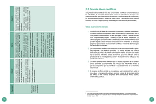 56 57
CapacidadCicloIVCicloVCicloVI
Tomaposición
críticafrente
asituaciones
sociocientíficas
Expresasuopiniónrespectoala
influenciadelosefectosqueimplicaeluso
adecuadooinadecuadodetecnologías
enlaspersonas,enlacomunidadyel
ambiente.
Expresasuopiniónrespectoalimpacto
delaactividadhumanaenlosambientes
naturalesyconstruidos.
Expresasuopiniónrespectoaltrabajode
científicosytecnólogos.
Opinarespectoalainfluenciapositivao
negativadelusodelosobjetostecnológicos
eneldescubrimientodehechosy
fenómenos.
Defiendesupuntodevistarespectoaun
aspectocontroversialgeneradoporla
producciónyusodenuevosmateriales.
Opinarespectoalacondicióncambiante
delacienciaydelatecnologíaencontraste
conotrascreencias.
Sostienesupuntodevistasobrehechos
paradigmáticos.
Opinarespectoalusodeseresvivosen
investigacionesparaeldesarrollode
nuevostratamientosyfármacos.
Sostienesupuntodevistarespectoa
laefectividaddetratamientosmédicos
yalternativosparalasenfermedades
refiriendodiferentestiposdeevidencia.
Darazonesparadefendersuposición
respectoalosefectosdeuncambio
paradigmáticoenelpensamientohumano
ylasociedad.
Presentaargumentosparadefender
suposiciónrespectoasituaciones
controversiales,teniendoencuentasus
efectosenlasociedadyelambiente.
2.5 Grandes ideas científicas
Las grandes ideas científicas8
son los conocimientos científicos fundamentales que
los estudiantes de Educación Básica deben conocer y profundizar a lo largo de su
trayectoria escolar. Estas ideas explican la estructura y funcionamiento de la naturaleza,
los procedimientos, valores y límites del hacer ciencia y tecnología como actividad
humana, así como el impacto social, ambiental y ético del desarrollo tecnocientífico.
Ideas acerca de la ciencia:
1. 	 La ciencia nace del deseo de comprender la naturaleza y satisfacer necesidades.
La ciencia produce conocimientos sobre la naturaleza y la tecnología, para lo
cual plantea cuestionamientos de tipo descriptivo o causal y define variables
cuyo comportamiento registra y analiza a la luz de teorías establecidas. La
ciencia progresa con nuevas ideas y evidencias que van siendo obtenidas y que
pueden requerir nuevas teorías o correcciones en las existentes. La tecnología
progresa aprovechando el conocimiento científico e innovando diseños según
las demandas coyunturales.
2. 	 Los conocimientos científicos son producidos por la comunidad científica global.
Esta responde a una tradición y valores, y su trabajo requiere una continua
evaluación por pares y abundante comunicación interna, así como con el resto
de la sociedad. Diferentes fuerzas económicas y sociales influyen sobre la
priorización de las investigaciones, sobre la divulgación de los hallazgos y las
prácticas tecnológicas.
3. 	 La ciencia presenta límites definidos por sus propios supuestos de un universo
único, observable y comprensible; así como por las dificultades técnicas y
por las concepciones que los científicos y la sociedad tienen en un momento
determinado.
4. 	 El progreso científico cambia las concepciones que la sociedad tiene sobre la
naturaleza, y el progreso tecnológico amplía el campo de la ciencia y cambia
los estilos de vida. Ambos progresos tienen implicancias éticas, sociales,
ambientales y políticas.
8	 Para mayor información, consulte el documento “Las diez grandes ideas científicas. Conocimientos científicos
fundamentales”, elaborado por el equipo de ciencia y tecnología del Programa de Estándares de Aprendizaje del
SINEACE. Octubre, 2013.
 