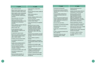 62 63
5.° grado 6.° grado
–	Calor: conducción de calor.
–	Sistema nervioso central: relación con los
órganos de los sentidos. Célula nerviosa.
–	Sistema digestivo: función, enfermedades
diarreicas agudas (EDA) y hepatitis A y
B, causas, transmisión, consecuencias y
prevención.
–	Dietas balanceadas: Valor calórico.
–	Sistemas circulatorio: funciones.
Enfermedades cardiovasculares: avances
tecnológicos para su tratamiento y
prevención.
–	Sistema respiratorio: funciones. Infecciones
respiratorias agudas (IRA).
–	Sistema excretor: roles.
–	Función reproductora humana:
espermatogénesis y ovogénesis. Ciclo
ovárico (esquema).
–	La reproducción asexual y sexual.
–	Efectos de las sustancias químicas en la
salud: monóxido de carbono, cianuro,
plomo, mercurio, arsénico.
–	El botiquín escolar de primeros auxilios.
–	Los ecosistemas. Elementos de un
ecosistema.
–	Equilibrio de los ecosistemas terrestre y
acuático: factores que intervienen.
–	Formas de asociacionismo de los
seres vivos: simbiosis, comensalismo,
mutualismo , parasitismo.
–	Contaminación atmosférica, agua y suelo.
–	Lluvia ácida y sus efectos en los
ecosistemas.
–	Recursos naturales renovables y no
renovables de la localidad y región.
–	Energía hidráulica y energía eólica:
aplicaciones.
–	Estructura interna de la célula: modelos de
su estructura.
–	Sistema nervioso central: su
funcionamiento.
–	Azúcares, almidones, proteínas, grasas,
vitaminas en alimentos.
–	Trastornos alimenticios: obesidad,
anorexia y bulimia. Peligros.
–	Acción de las hormonas en el organismo
humano.
–	Reproducción humana: avances
tecnológicos: reproducción asistida
(métodos de inseminación artificial y
fecundación in vitro).Virus y bacterias:
enfermedades infectocontagiosas
que producen. El SIDA, la TBC y otras.
Prevención.
–	Importancia de los trasplantes y donación
de órganos y tejidos para la preservación
de la vida.
–	Avances científicos en genética y
clonación.
–	Alimentos transgénicos, enriquecidos o
con preservantes: beneficios y daños para
la salud.
–	Ecosistemas de la localidad y región.
–	Fotosíntesis: energía solar y producción de
alimentos.
–	Ciclos naturales del oxígeno, carbono
y nitrógeno: su importancia para la
supervivencia de los seres vivos.
–	Ecosistema y biodiversidad de la región.
–	Ecosistema: efectos de la biotecnología
(transgénicos).
5.° grado 6.° grado
–	Ecoproyectos de biodiversidad.
–	Domesticación de especies de plantas y
animales nativos: procesos de selección y
adaptación.
–	Técnicas de diseño y elaboración de
muestrarios de árboles nativos de la
localidad.
–	Técnicas de prevención sanitaria para la
crianza y cuidado de animales y plantas
locales: medicamentos, agroquímicos y
abonos orgánicos.
–	Estructura interna de la Tierra.
–	El vulcanismo y el movimiento del magma.
–	Movimientos sísmicos: sus causas y
consecuencias.
–	Energía solar y su importancia para la
vida.
–	La Tierra: movimiento de traslación de la
tierra y estaciones.
–	Instrumentos, escalas para medir
movimientos sísmicos, modelos
representativos.
–	Proyectos productivos de uso de
biodiversidad local.
–	Equilibrio del medio ambiente. Efectos de
la deforestación y la tala de bosques.
–	Especies de plantas y animales
de la biodiversidad del país en
peligro de extinción, sus causas:
destrucción y fragmentación del
hábitat, sobreexplotación, caza furtiva,
deforestación, tala, quema de bosques y
pastos naturales, contaminación.
–	Especies emblemáticas. Protección.
–	Contaminación ambiental: emisiones de
carbono y sus efectos en el ambiente.
–	Destrucción de la capa de ozono; medidas
para contrarrestar sus impactos.
–	El origen de la Tierra: teorías. Teorías de la
evolución de las especies.
–	Las mareas: su origen y sus efectos.
–	Los satélites artificiales. Los viajes
espaciales.
 