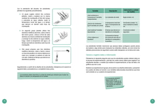70 71
Con la orientación del docente, los estudiantes
plantean los siguientes procedimientos:
	 Un grupo sugiere colocar tres cucharas
(plástico, metal y madera) con la misma
cantidad de mantequilla al final del mango
y colocarlas en agua caliente, medir la
temperatura inicial del agua y el tiempo
que demora en derretir cada trozo de
mantequilla.
	 Un segundo grupo plantea utilizar tres
alambres metálicos (aluminio, cobre y hierro)
del mismo grosor, colocar al final de cada
alambre una misma cantidad de mantequilla
y sumergir el otro extremo en agua caliente;
luego, medir la temperatura del agua y el
tiempo que tarda en derretirse cada trozo de
mantequilla.
	 Otro grupo propone usar tres alambres
metálicos (aluminio, cobre y hierro), colocar
un trozo de parafina a la misma distancia en
cada uno y someter un extremo al calor de
una vela, midiendo el tiempo que demora en
derretirse la parafina.
Los estudiantes deben determinar la unidad de medida que utilizarán para recabar los
datos en relación a la manipulación de la variable.
Seguidamente y a partir de los diseños de los estudiantes, trabajamos en la pizarra la
siguiente tabla y procederemos a completarla todos juntos:
Los estudiantes también mencionan que siempre deben protegerse usando pinzas
de madera o algo similar para manipular los materiales calientes, así como tomar las
debidas precauciones de seguridad cuando estén trabajando con la llama de la vela.
Genera y registra datos o información
Planteemos la siguiente pregunta para que los estudiantes puedan obtener datos en
el proceso de experimentación: ¿qué tipo de cuadro vamos utilizar para registrar? Los
estudiantes deciden, a medida que realizan la experimentación, el tipo de tabla y de
gráficos que van a usar.
Realizan sus experiencias en grupos, de acuerdo a sus diseños elaborados, y presentan
los cuadros de datos en función a sus variables seleccionadas (recordemos que todo
será anotado en su cuaderno de experiencias):
Variable Descripción
Instrumento y unidad
de medida
¿Qué cambiamos o
manipulamos? (variables
independientes)
Los materiales de metal. Regla (unidad: cm)
¿Qué ha de mantenerse
igual? (variables de control)
La temperatura inicial del
agua o la temperatura de
la llama.
Termómetro (unidad: °C);
vasos medidores (unidad:
ml)
¿Qué medimos? (variable
dependiente)
El tiempo que demora en
derretirse la mantequilla.
Cronómetro (unidad:
segundos)
¿Cómo hallamos el
resultado?
Comparando el tiempo
de conducción del calor al
derretirse la mantequilla o
la parafina.
Los estudiantes obtienen
datos a partir de la
observación o medición de
las variables, con ayuda de
instrumentos de medición
apropiados.
 
