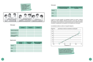 72 73
Primer grupo
Cuchara 1 Cuchara 2 Cuchara 3
Volumen de agua (ml)
Temperatura (°C)
Tiempo en derretirse
la mantequilla
Segundo grupo
Volumen
de agua
Temperatura
del agua
Tiempo en derretirse
la mantequilla
Aluminio
Cobre
Hierro
Los estudiantes
elaboran tablas de doble
entrada identificando
la posición de la
variable dependiente e
independiente.
140
120
100
80
60
40
20
0
18,5 19 19,5 20 20,5 21
¿Qué tiempo se demora en derretirse la mantequilla?
Temperatura (°C)
Tiempo (s)
Los estudiantes analizan sus datos en el siguiente diagrama.
Los estudiantes deben explicar las
relaciones y/o patrones cualitativos
entre las variables a partir de las gráficas
elaboradas y las complementan con las
fuentes de información seleccionadas.
Tercer grupo
Longitud del alambre donde
se coloca la parafina
Tiempo que tarda en derretirse
la parafina
Aluminio
Cobre
Hierro
A partir de los datos recogidos, los estudiantes analizan los cuadros y elaboran
gráficas en un plano cartesiano, diagramas de barras o de otro tipo, para mostrar
sus resultados y buscar tendencias o comportamientos entre las variables estudiadas.
Contrastan y complementan sus resultados con los obtenidos por otros grupos.
 
