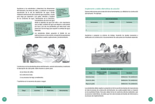 90 91
Ayudamos a los estudiantes a determinar las dimensiones
del biohuerto y las áreas de cultivo, y a elaborar un bosquejo
aproximado de la red de distribución de agua, donde
realizarán estimaciones del caudal de agua requerido, caudal
para riego por aspersión y por goteo, diámetro y longitud
de los conductos de agua, dimensiones de la estructura,
características de toma de agua
desde el depósito de agua (por sifón u otro mecanismo
que se elija), cantidad de agua que llegará a cada planta
por hora y por día, las pendientes que debe tener cada
parte de la red de riego para repartir la cantidad de agua
estimada.
Los estudiantes deben presentar el detalle de sus
estimacionesenundocumento,incluyendolasexpresiones
matemáticas usadas, explicaciones y fundamentación.
Los estudiantes
calculan, estiman
y convierten
usando unidades de
medida.
Construimos con los estudiantes planos del biohuerto, usando instrumentos y mostrando
la descripción de cada parte. Debe hacerse un plano para:
a) Las áreas de cultivo.
b) La estructura base.
c) Los procesos de riego considerados.
Y ayudamos en la secuencia de pasos a seguir.
Los estudiantes seleccionan
las herramientas por
su funcionamiento y
limitaciones, así como por
la ejecución y verificación
del funcionamiento de
cada parte o fase del
prototipo.
Descripción del proceso
Etapa Acciones Materiales Herramientas
1
.……………………
Implementa y valida alternativas de solución
Damos indicaciones para la elección de las herramientas y su utilidad en la construcción
del biohuerto. Por ejemplo:
Ayudamos a preparar su entorno de trabajo, haciendo los ajustes necesarios y
verificando si la construcción o funcionamiento de cada parte da el resultado esperado.
Lista de herramientas
Herramienta Cantidad Funciones
1 .……………………
2 .……………………
Los estudiantes deben explicar y presentar en forma escrita las fuentes de imprecisiones
en todo el proceso de construcción del biohuerto, las cuales pueden tener un impacto
en los resultados finales. Para esto, deben tomar en cuenta los cálculos realizados, usar
ecuaciones matemáticas, los datos que han sido tomados de fuentes de información y
el proceso de implementación.
Resultado de implementar la estructura
Parte
Pruebas y ajustes
realizados
Comentarios Resultado
Estructura base Satisfactorio / No satisfactorio
Áreas de cultivo Satisfactorio / No satisfactorio
Riego por goteo Satisfactorio / No satisfactorio
 