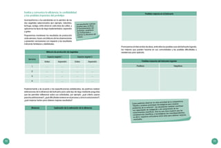 92 93
Evalúa y comunica la eficiencia, la confiabilidad
y los posibles impactos del prototipo
Acompañamos a los estudiantes en la siembra de los
dos vegetales seleccionados (por ejemplo, rabanitos,
lechuga, acelga, entre otros) en cada área de cultivo, y
aplicamos los tipos de riego implementados: aspersión
y goteo.
Proponemos monitorear los resultados de producción
cada semana, hacer una bitácora de las observaciones
y presentar conclusiones con respecto a los resultados
indicando fortalezas y debilidades.
Los estudiantes realizan
pruebas para verificar
el funcionamiento del
prototipo, establecer
sus limitaciones y
estimar la eficiencia del
mismo.
Eficiencia Explicación de la estimación de la eficiencia
Posteriormente y de acuerdo a las especificaciones establecidas, les pedimos realizar
estimaciones de la eficiencia del biohuerto para cada tipo de riego mediante preguntas
que les permitan reflexionar sobre sus actividades, por ejemplo: ¿qué criterio usaron
para las estimaciones?, ¿qué dificultades tuvieron en el proceso y cómo lo solucionaron?,
¿qué mejoras harían para obtener mejores resultados?
Bitácora de producción de vegetales
Semana
Especie vegetal 1 Especie vegetal 2
Goteo Aspersión Goteo Aspersión
1 … … … …
2 … … … …
3 … … … …
4 … … … …
Como podemos observar en esta actividad de la competencia
“Diseña y produce prototipos tecnológicos para resolver
problemas de su entorno”, los estudiantes tambien movilizan
sus capacidades de indagación y de comprensión de los
conocimientos científicos. Esto es una clara muestra que las
competencias científicas y tecnológicas son interdependientes,
es decir, requieren articularse entre ellas para obtener mejores
resultados.
Posibles impactos del biohuerto logrado
Positivos Negativos
Promovemos el intercambio de ideas, entre ellas los posibles usos del biohuerto logrado,
las mejoras que pueden hacerse en sus comunidades y las posibles dificultades o
resistencias para aplicarlo.
Posibles mejoras en el biohuerto
 