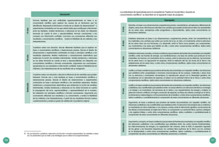 106 107
Los estándares de aprendizaje para la competencia “Explica el mundo físico, basado en
conocimientos científicos” se describen en el siguiente mapa de progreso.
Descripción
IIciclo
Describe, en base a sus observaciones y experiencias previas, características, semejanzas y diferencias de
objetos, seres vivos o fenómenos naturales y los cambios que pueden producirse en ellos; las necesidades
de los seres vivos, semejanzas entre progenitores y descendientes. Aplica estos conocimientos en
situaciones cotidianas.
IIIciclo
Establece relaciones en base a sus observaciones y experiencias previas, entre: las características de
los materiales y los cambios que sufren por acción de la luz, el calor y el movimiento; entre la estructura
de los seres vivos con sus funciones y su desarrollo; entre la Tierra como planeta, sus componentes,
sus movimientos y los seres que habitan en ella; o entre otras comprensiones científicas. Aplica estos
conocimientos en situaciones cotidianas.
IVciclo
Establece relaciones causales, en base a evidencia que provienen de fuentes documentadas con respaldo
científico, entre: las fuentes de energía, sus manifestaciones y los tipos de cambio que producen en los
materiales; las fuerzas y el movimiento de los cuerpos; entre la estructura de los sistemas, las funciones
de los seres vivos y su agrupación en especies, entre la radiación del Sol, las zonas de la Tierra y las
adaptaciones de los seres vivos; o entre otras comprensiones científicas. Aplica estos conocimientos en
situaciones cotidianas.
Vciclo
Justifica, en base a evidencia que proviene de fuentes documentadas con respaldo científico, las relaciones
que establece entre: propiedades o funciones macroscópicas de los cuerpos, materiales o seres vivos
con su estructura y movimiento microscópico; la reproducción sexual con la diversidad genética; los
ecosistemas con la diversidad de especies; el relieve con la actividad interna de la Tierra; o entre otras
comprensiones científicas. Aplica estos conocimientos en situaciones cotidianas.
VIciclo
Justifica, en base a evidencia que proviene de fuentes documentadas con respaldo científico, las relaciones
cualitativas y las cuantificables que establece entre: el campo eléctrico y la estructura del átomo; la energía
y el trabajo o el movimiento, las funciones de la célula y sus requerimientos de energía y materia; la
selección natural o artificial y el origen y evolución de especies; los flujos de materia y energía en la Tierra,
los fenómenos meteorológicos y el funcionamiento de la biosfera; o entre otras comprensiones científicas.
Aplica cualitativa o cuantitativamente la comprensión de estos conocimientos en diferentes situaciones.
VIIciclo
Argumenta, en base a evidencia que proviene de fuentes documentadas con respaldo científico, las
relaciones cualitativas y las cuantificables que establece entre: la estructura microscópica de un material y
su reactividad con otros materiales o con campos y ondas; entre la información genética, las funciones de
las células y la homeostasis; el origen de la Tierra, su composición y su evolución física, química, biológica
y los registros fósiles; o entre otras comprensiones científicas. Aplica cualitativa o cuantitativamente la
comprensión de estos conocimientos en diferentes situaciones.
Destacado
Argumenta y compara, en base a evidencia que proviene de fuentes documentadas con respaldo científico
las relaciones cualitativas y las cuantificables que establece entre: las cuatro fuerzas fundamentales,
las interconversiones de energía y la organización del universo; entre el ADN, la expresión regulada
de los genes y las funciones bioquímicas; los cambios físico-químicos de la Tierra con los cambios
en la biodiversidad; o entre otras comprensiones científicas. Aplica cualitativa o cuantitativamente la
comprensión de estos conocimientos en diferentes situaciones y contextos.
VIciclo
Formula hipótesis que son verificables experimentalmente en base a su
conocimiento científico para explicar las causas de un fenómeno que ha
identificado. Representa el fenómeno a través de un diseño de observaciones10
o
experimentos controlados con los que colecta datos que contribuyan a discriminar
entre las hipótesis. Analiza tendencias o relaciones en los datos, los interpreta
tomando en cuenta el error y reproducibilidad, formula conclusiones y las
compara con información confiable. Comunica sus conclusiones utilizando sus
resultados y conocimientos científicos. Evalúa la fiabilidad de los métodos y las
interpretaciones.
VIIciclo
Cuestiona sobre una situación, discute diferentes hipótesis que la explican en
base a conocimientos científicos y observaciones previas. Discute el diseño de
observaciones o experimentos controlados en base a principios científicos y los
resultados esperados. Realiza mediciones y comparaciones sistemáticas que
evidencian la acción de variables intervinientes. Analiza tendencias y relaciones
en los datos tomando en cuenta el error y reproducibilidad, los interpreta con
conocimientos científicos y formula conclusiones. Argumenta sus conclusiones,
apoyándose en sus resultados e información confiable. Evalúa la fiabilidad de los
métodos y las interpretaciones de los resultados de su indagación.
Destacado
Cuestiona sobre una situación y discute la influencia de las variables que pueden
intervenir, formula una o más hipótesis en base a conocimientos científicos y
observaciones previas. Discute el diseño de observaciones o experimentos
controlados en base a principios científicos y los resultados esperados. Realiza
mediciones y comparaciones sistemáticas que evidencian la acción de variables
intervinientes. Analiza tendencias y relaciones en los datos tomando en cuenta
la propagación del error, reproducibilidad, y representatividad de la muestra,
los interpreta con principios científicos y formula conclusiones. Argumenta sus
conclusiones utilizando sus resultados y su conocimiento, y evalúa la fiabilidad
de los métodos y las interpretaciones. A partir de sus resultados formula nuevos
cuestionamientos y evalúa el grado de satisfacción al problema original.
Descripción
10	 De una situación o problema, selecciona una fracción o muestra representativa, las variables a obser-
var, los parámetros que va medir y las estrategias que va utilizar en la experimentación.
 